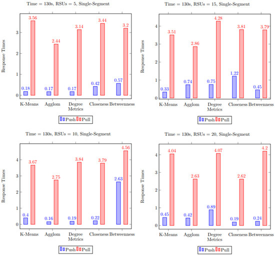 Electronics 12 02901 g004