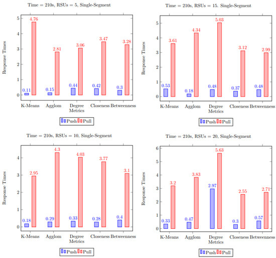 Electronics 12 02901 g005