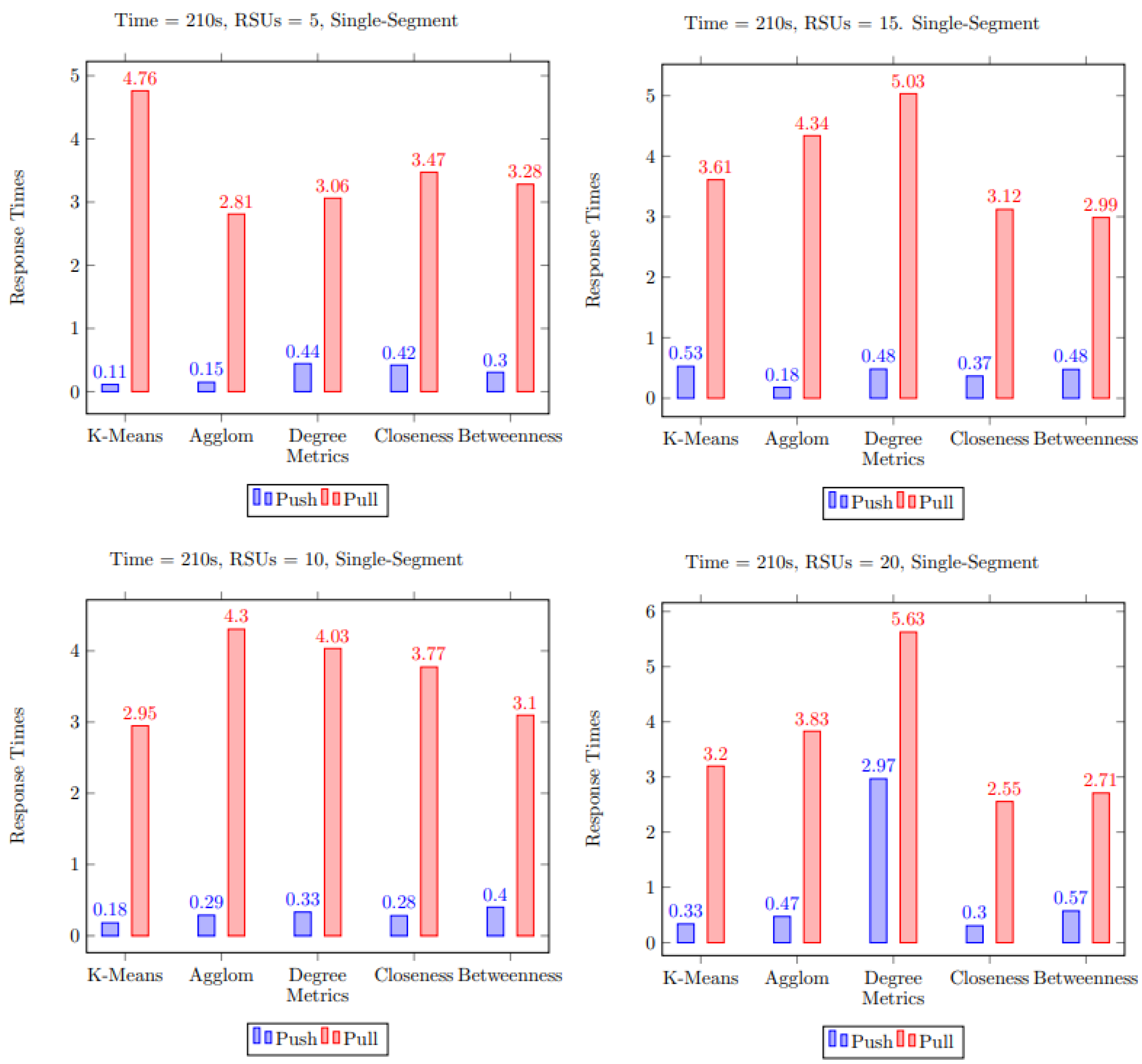 Electronics 12 02901 g005 Electronics 12 02901 g005