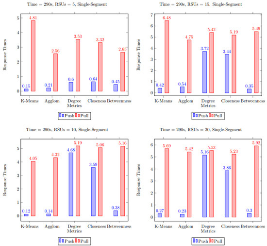 Electronics 12 02901 g006
