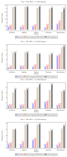 Electronics 12 02901 g007