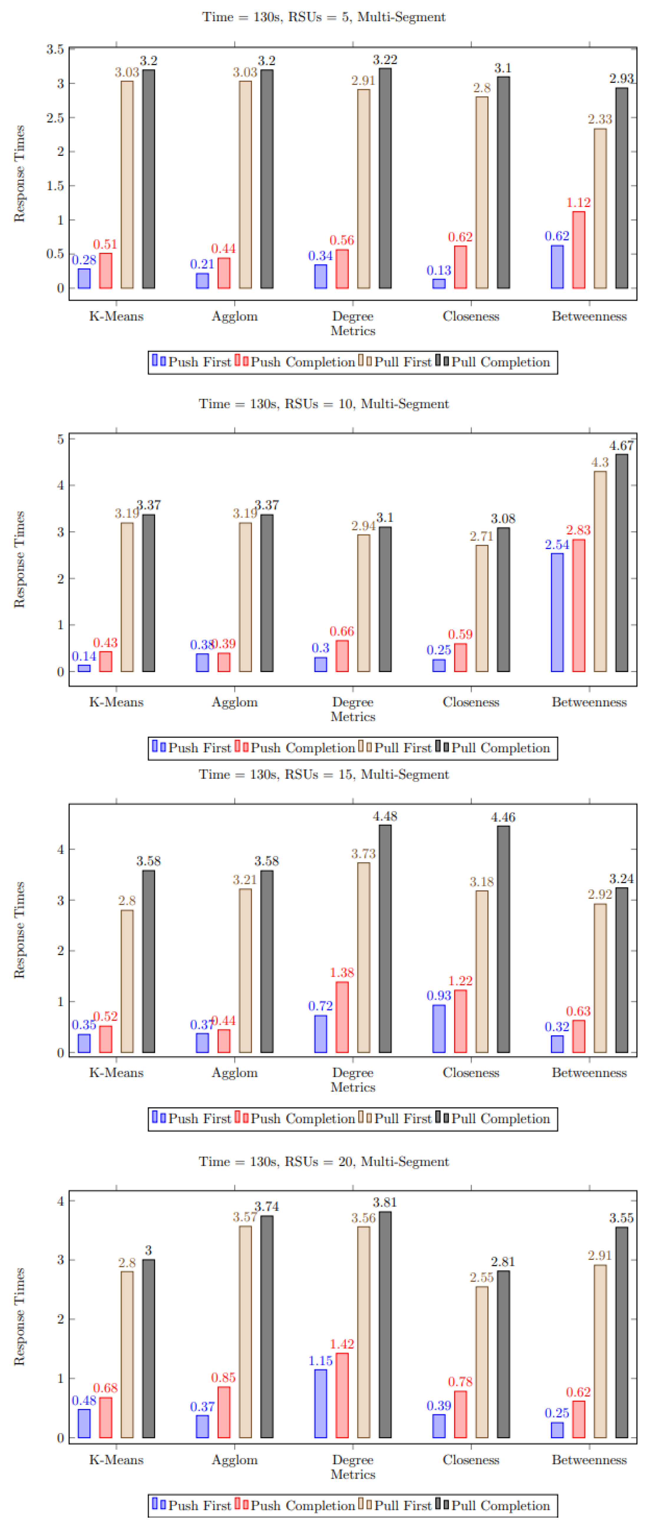 Electronics 12 02901 g007 Electronics 12 02901 g007