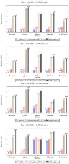 Electronics 12 02901 g008
