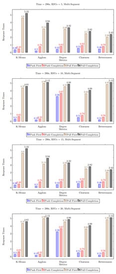 Electronics 12 02901 g009