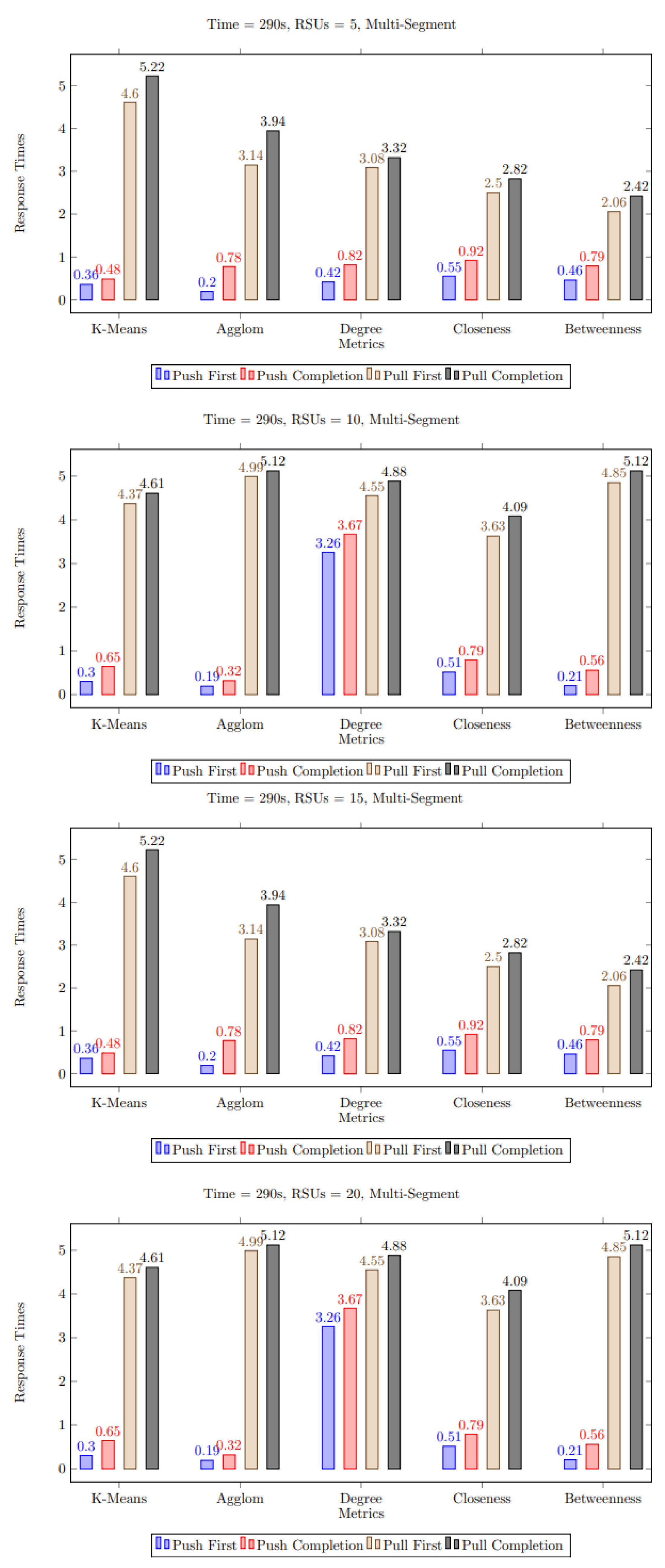 Electronics 12 02901 g009 Electronics 12 02901 g009