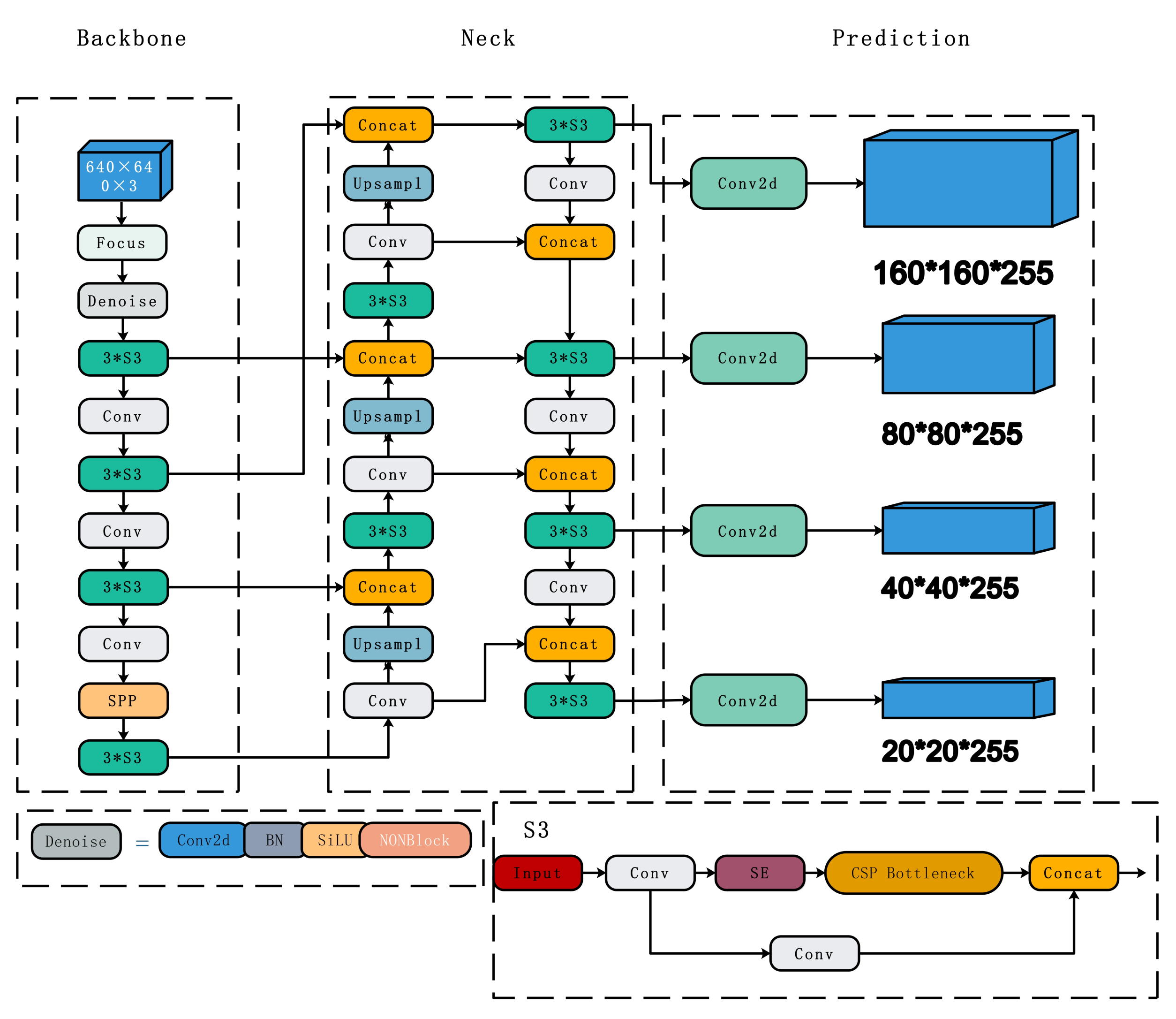 Electronics 12 02902 g001 Electronics 12 02902 g001