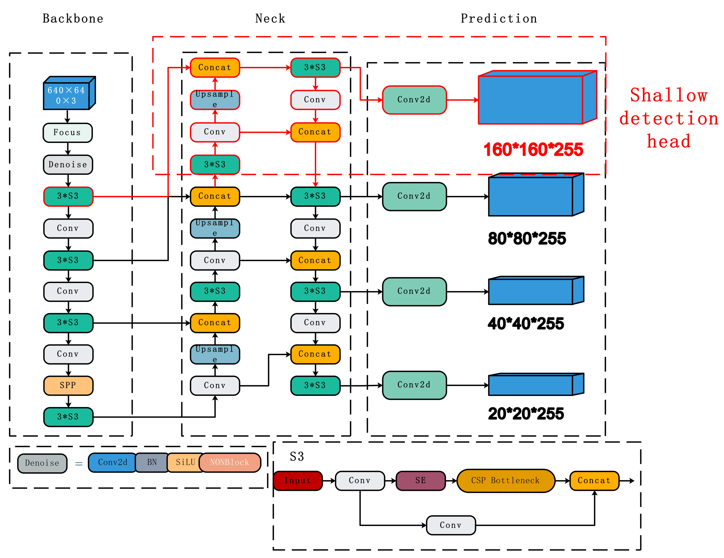 Electronics 12 02902 g002 Electronics 12 02902 g002