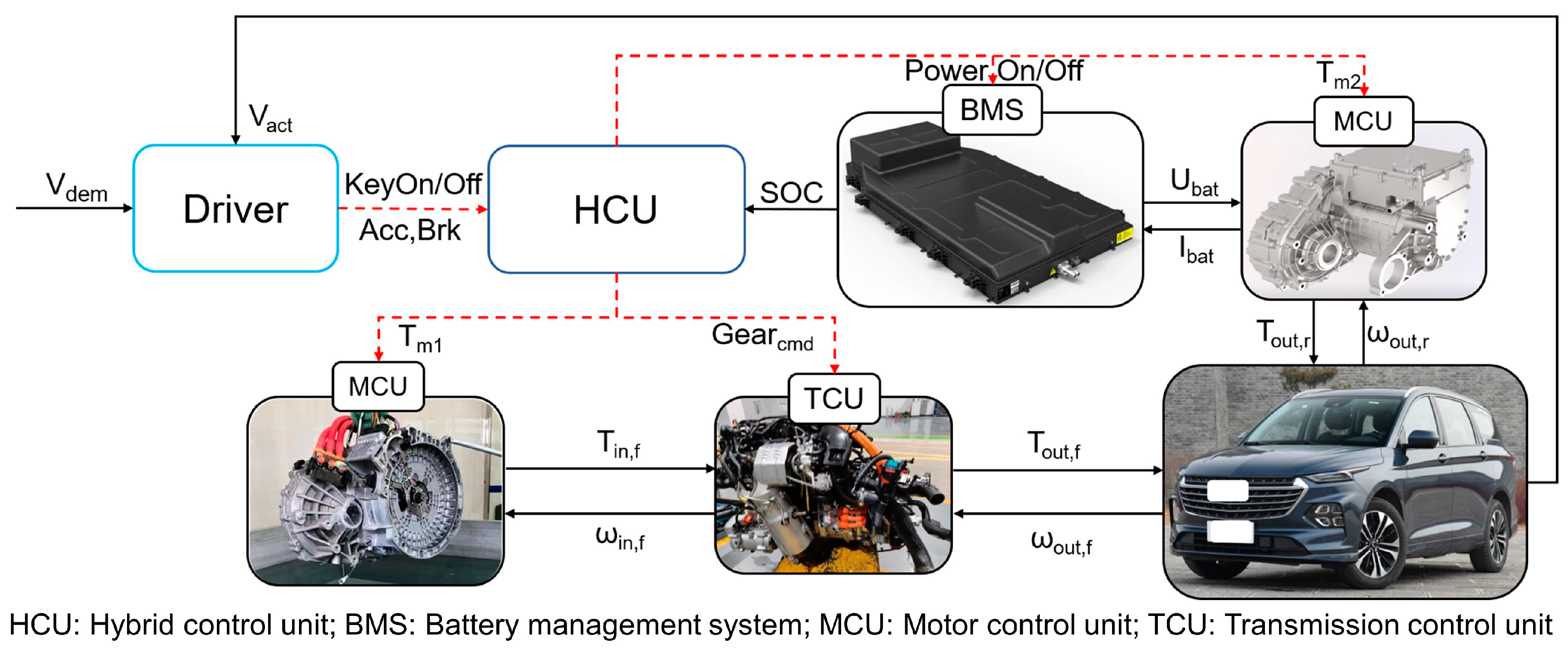 Electronics 12 02903 g002