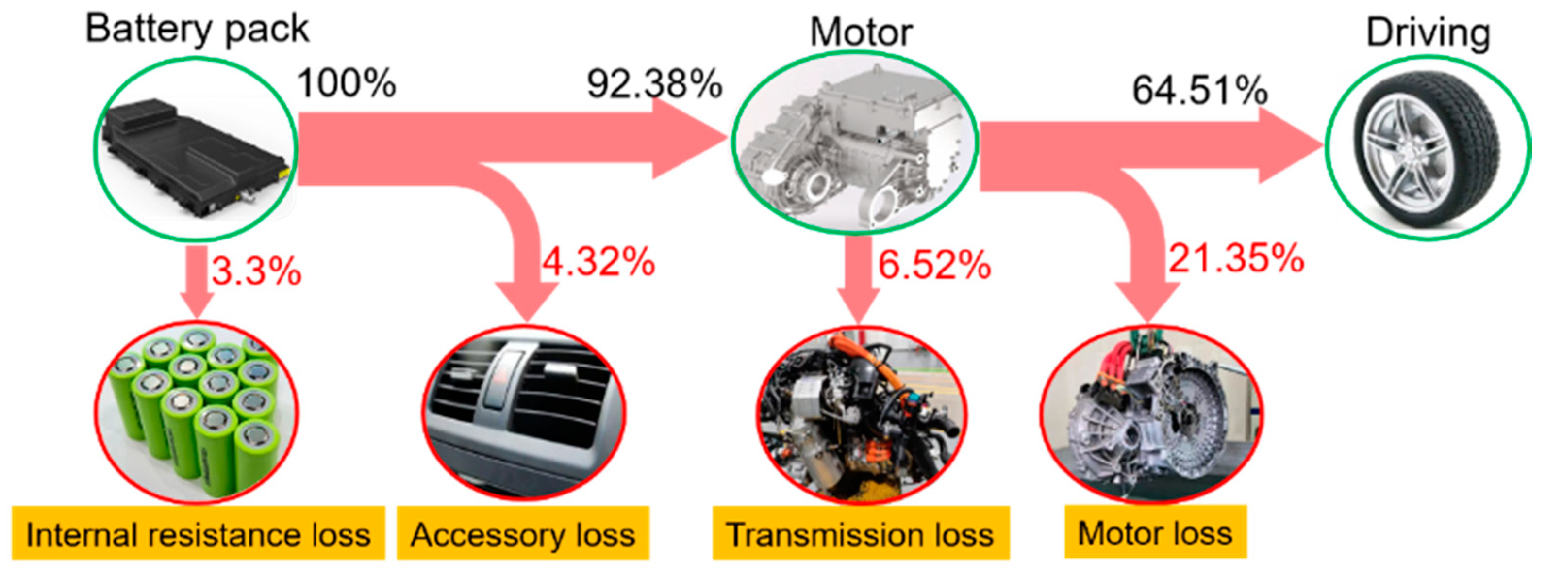 Electronics 12 02903 g004