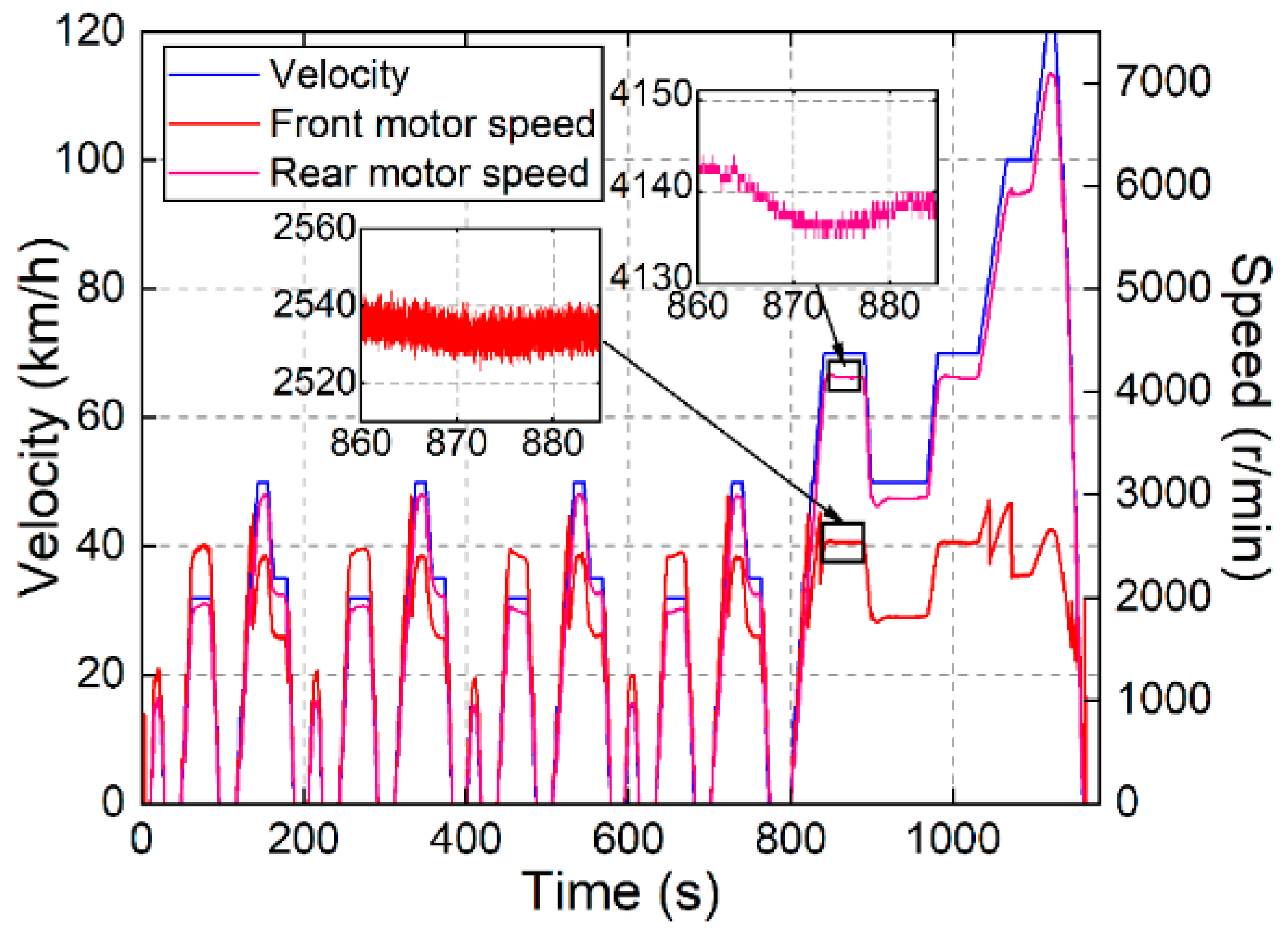 Electronics 12 02903 g007