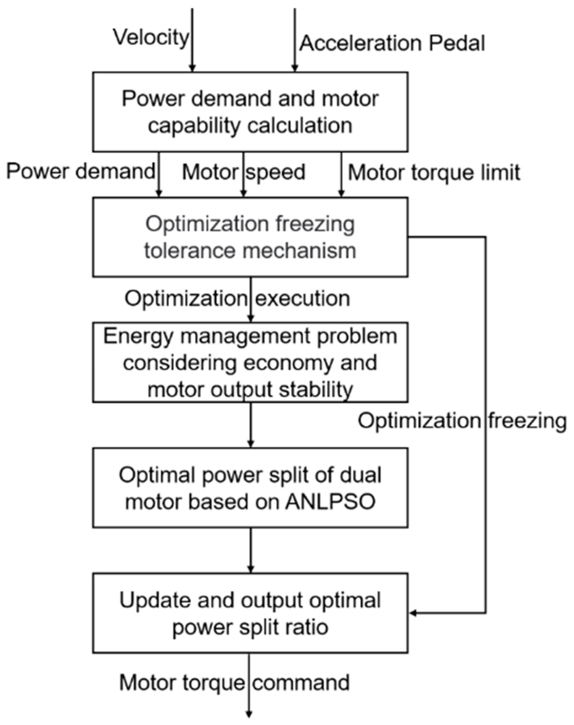 Electronics 12 02903 g008