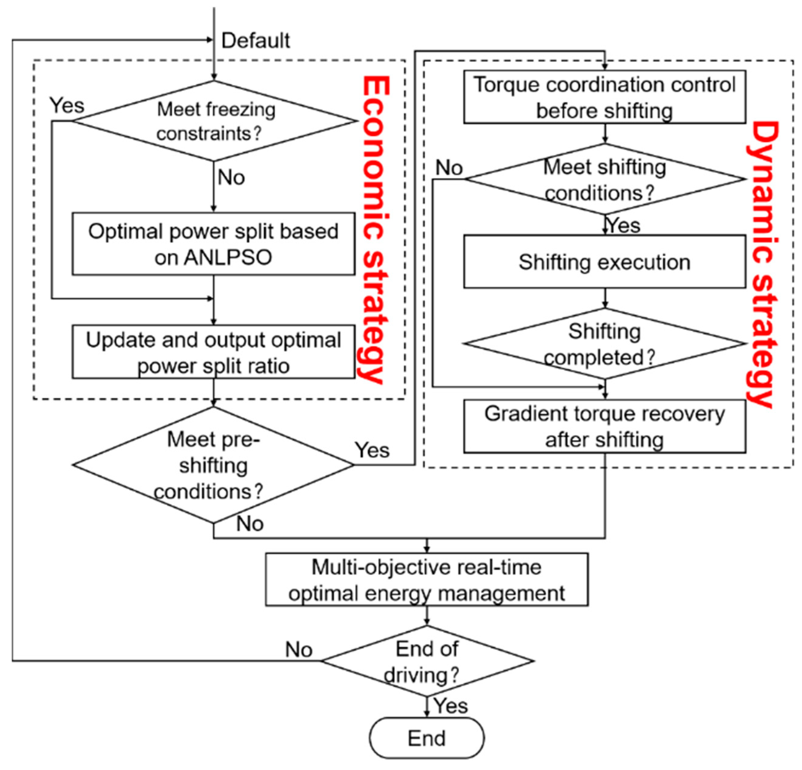 Electronics 12 02903 g010