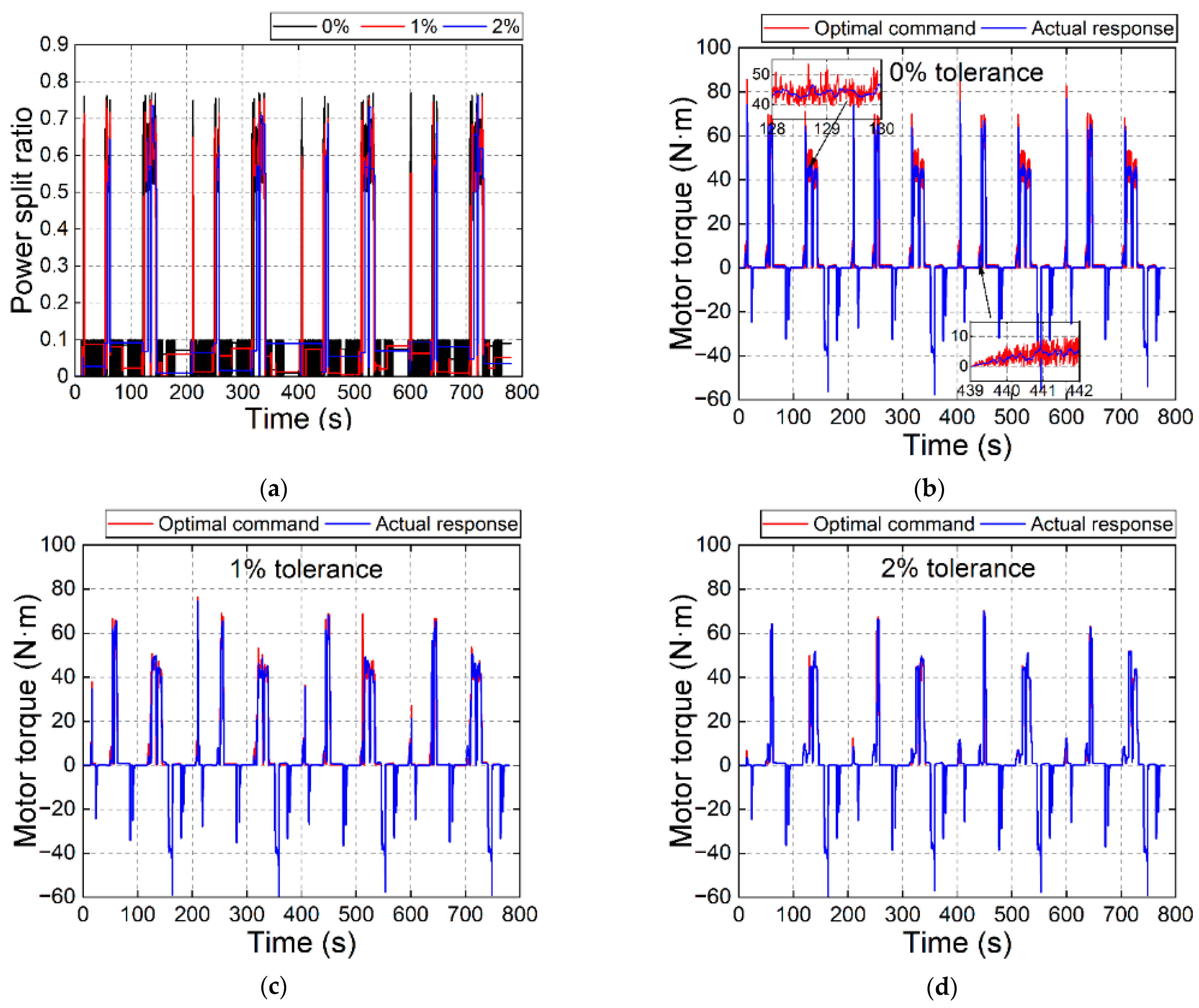 Electronics 12 02903 g011