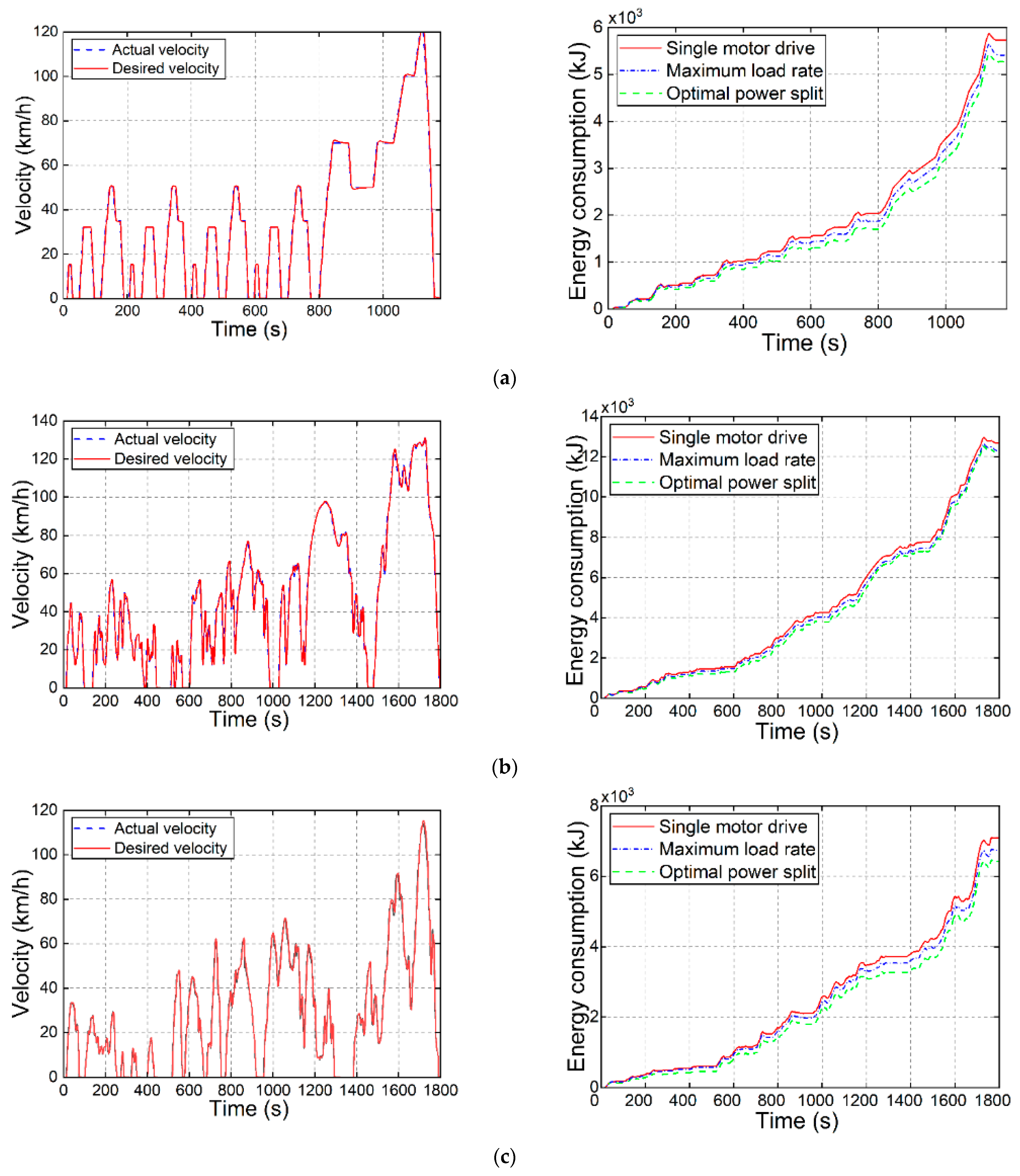 Electronics 12 02903 g012