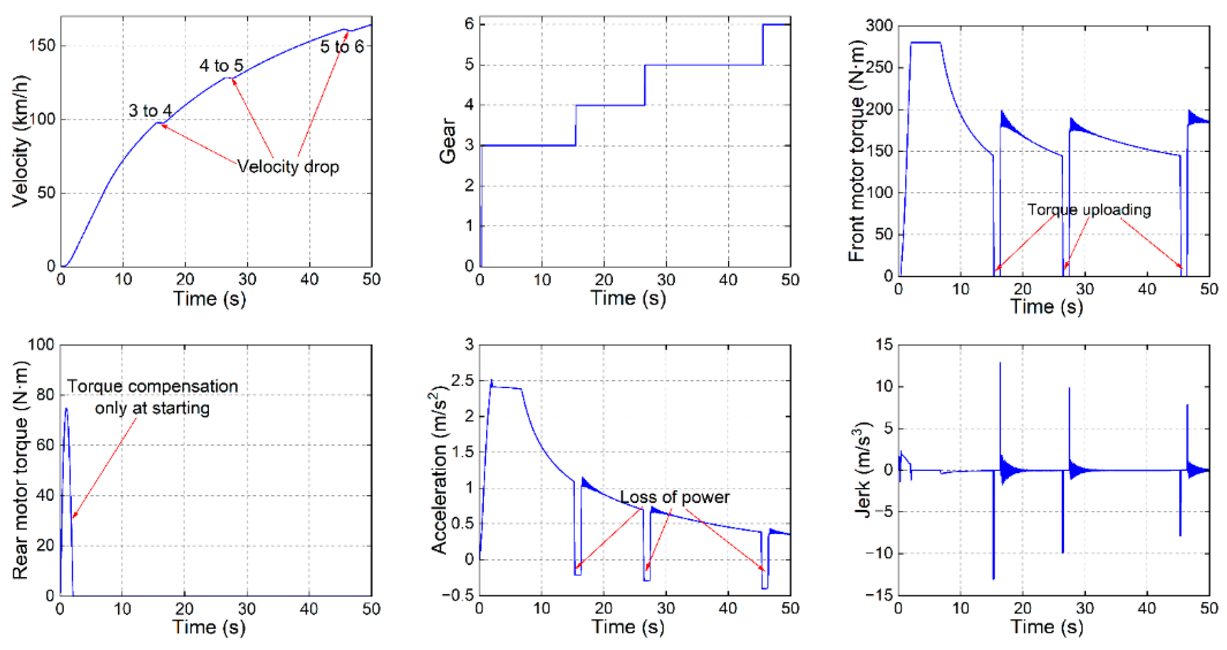 Electronics 12 02903 g013