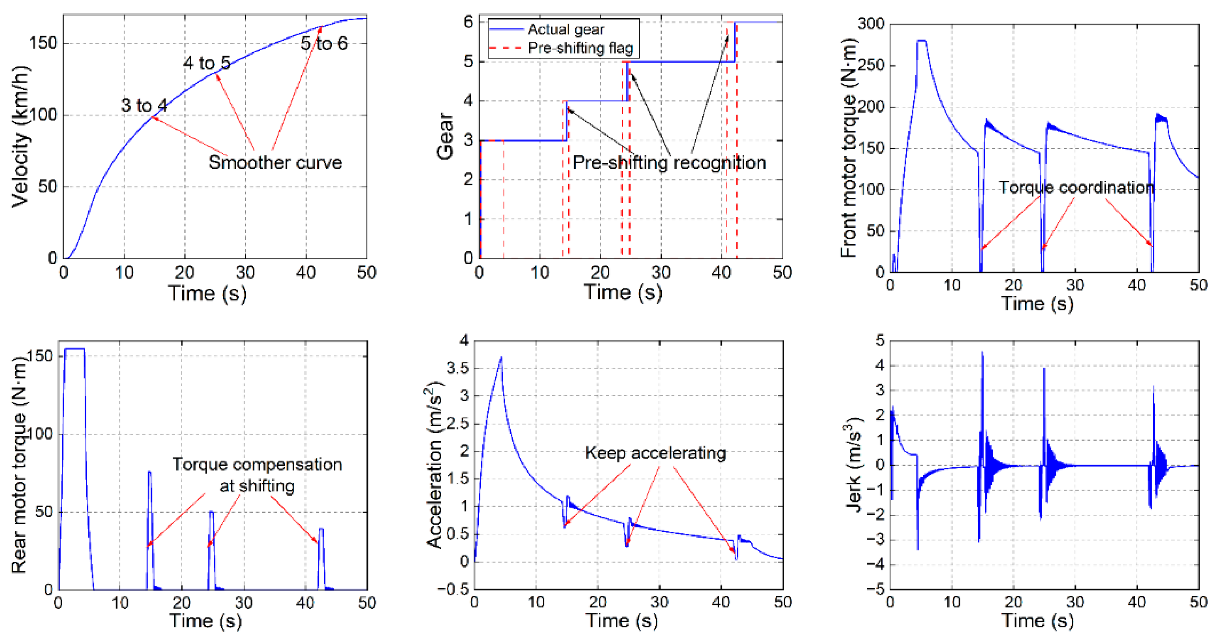 Electronics 12 02903 g014