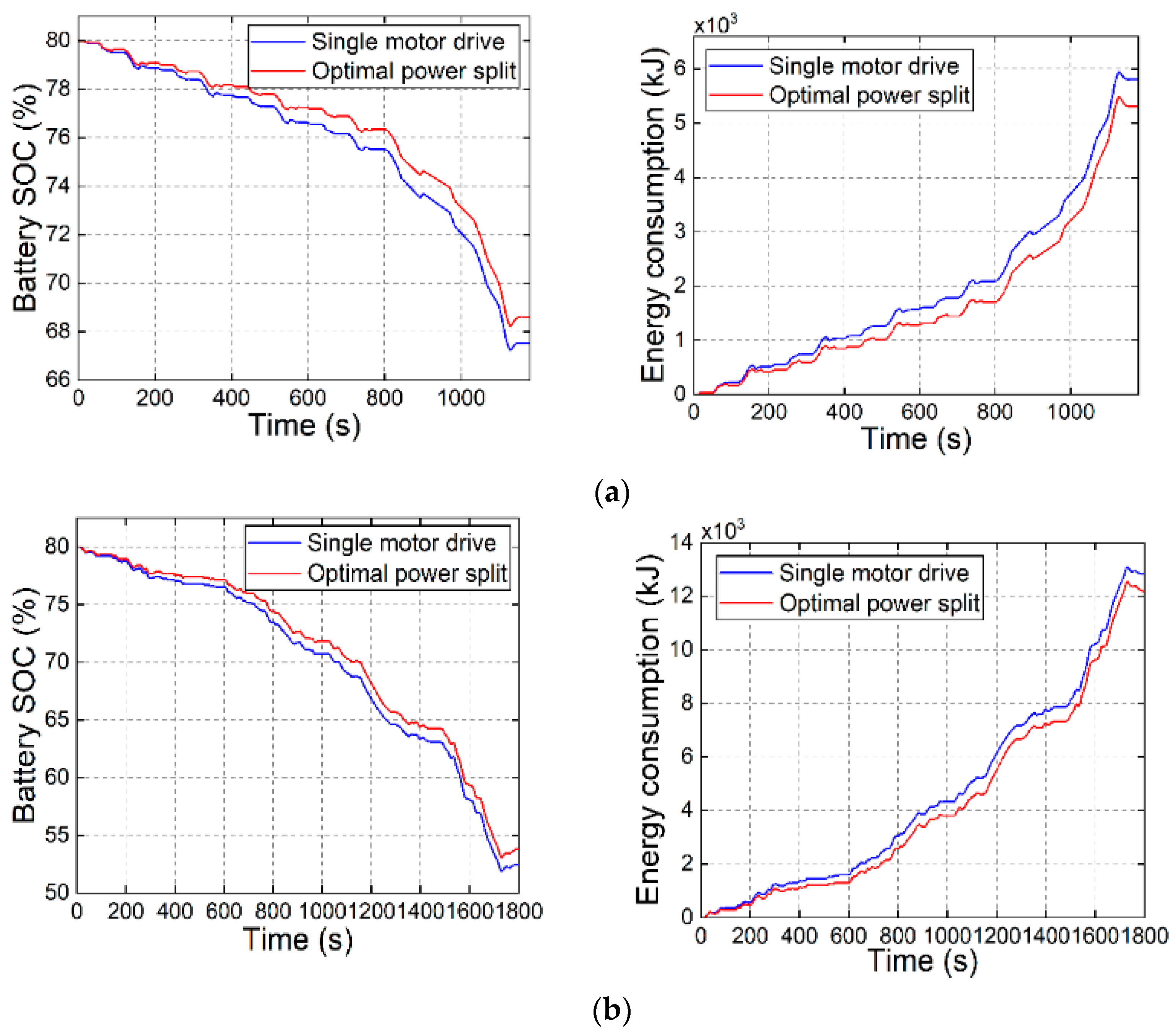 Electronics 12 02903 g016