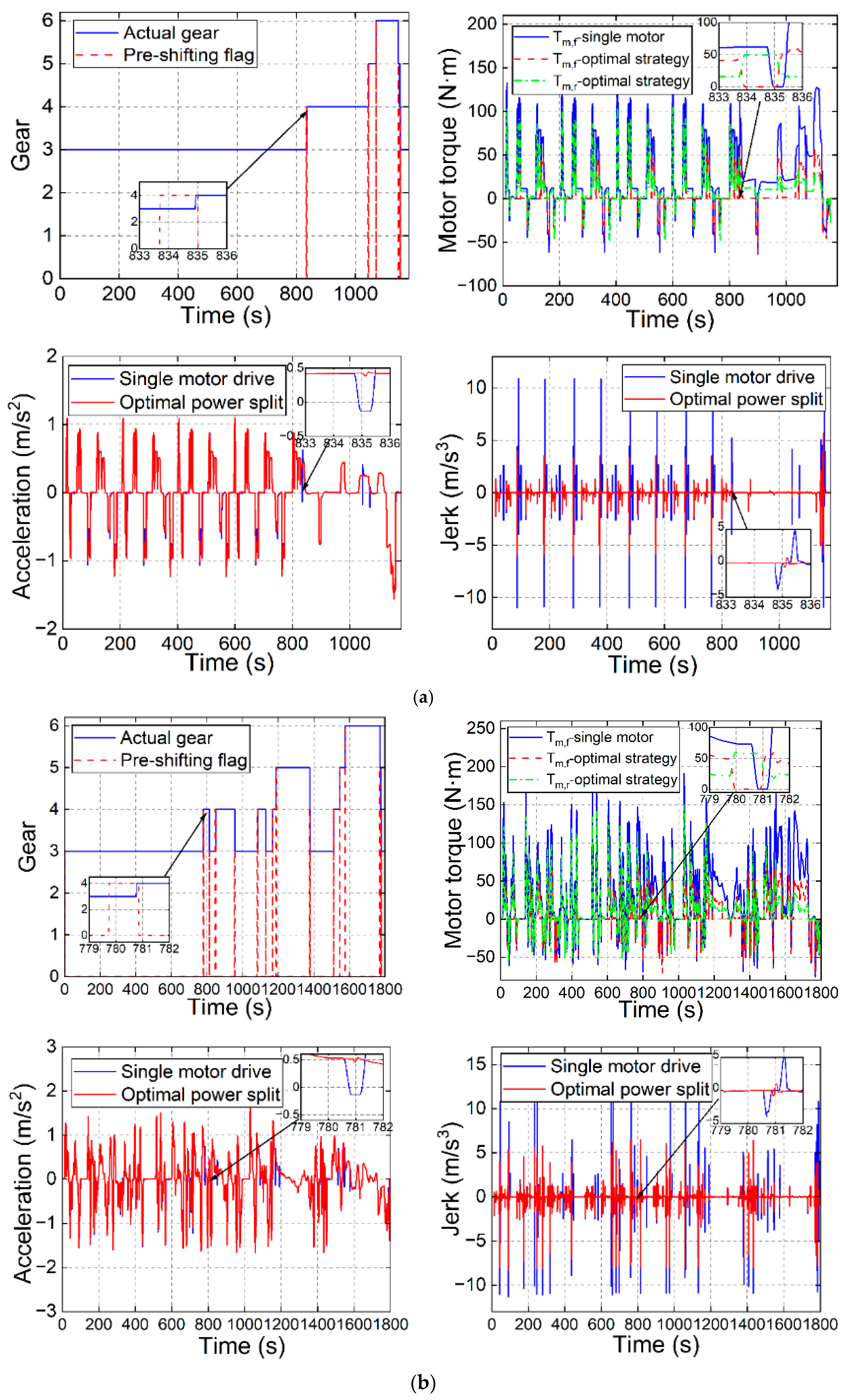 Electronics 12 02903 g017