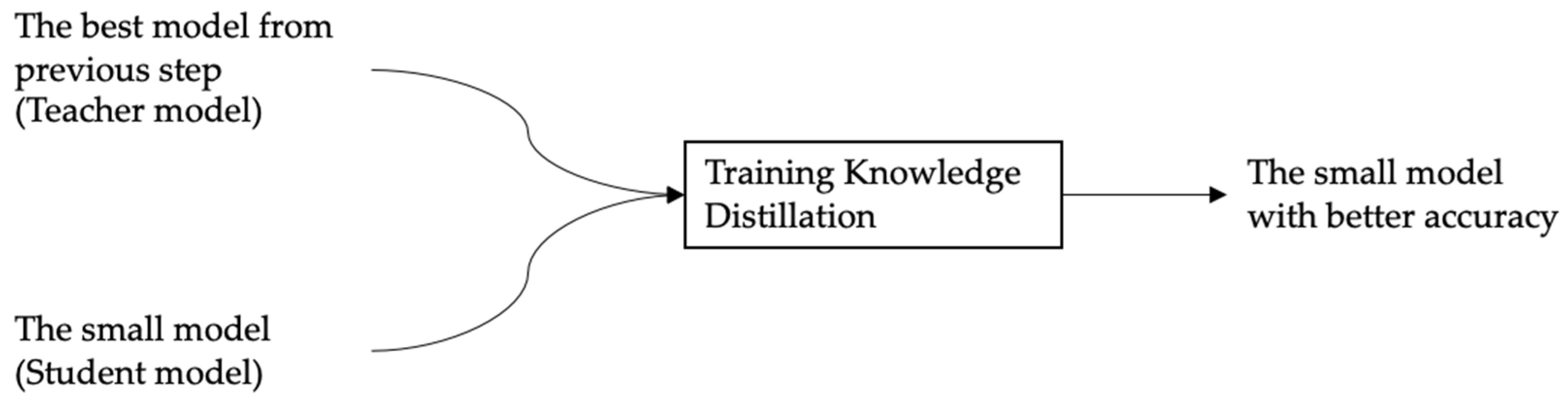 Electronics 12 02907 g008
