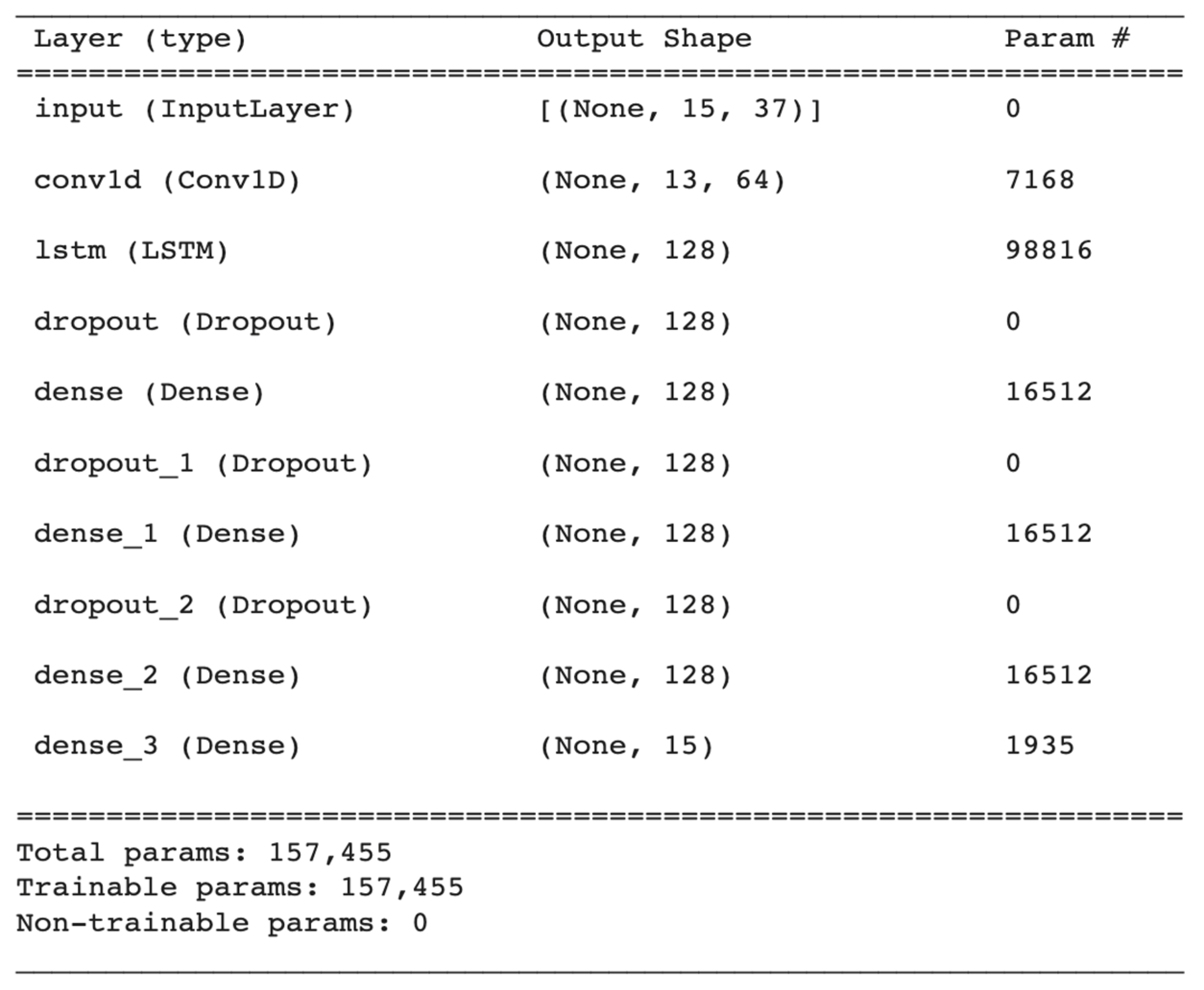 Electronics 12 02907 g012