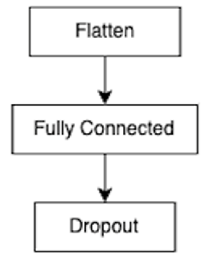 Electronics 12 02907 g018