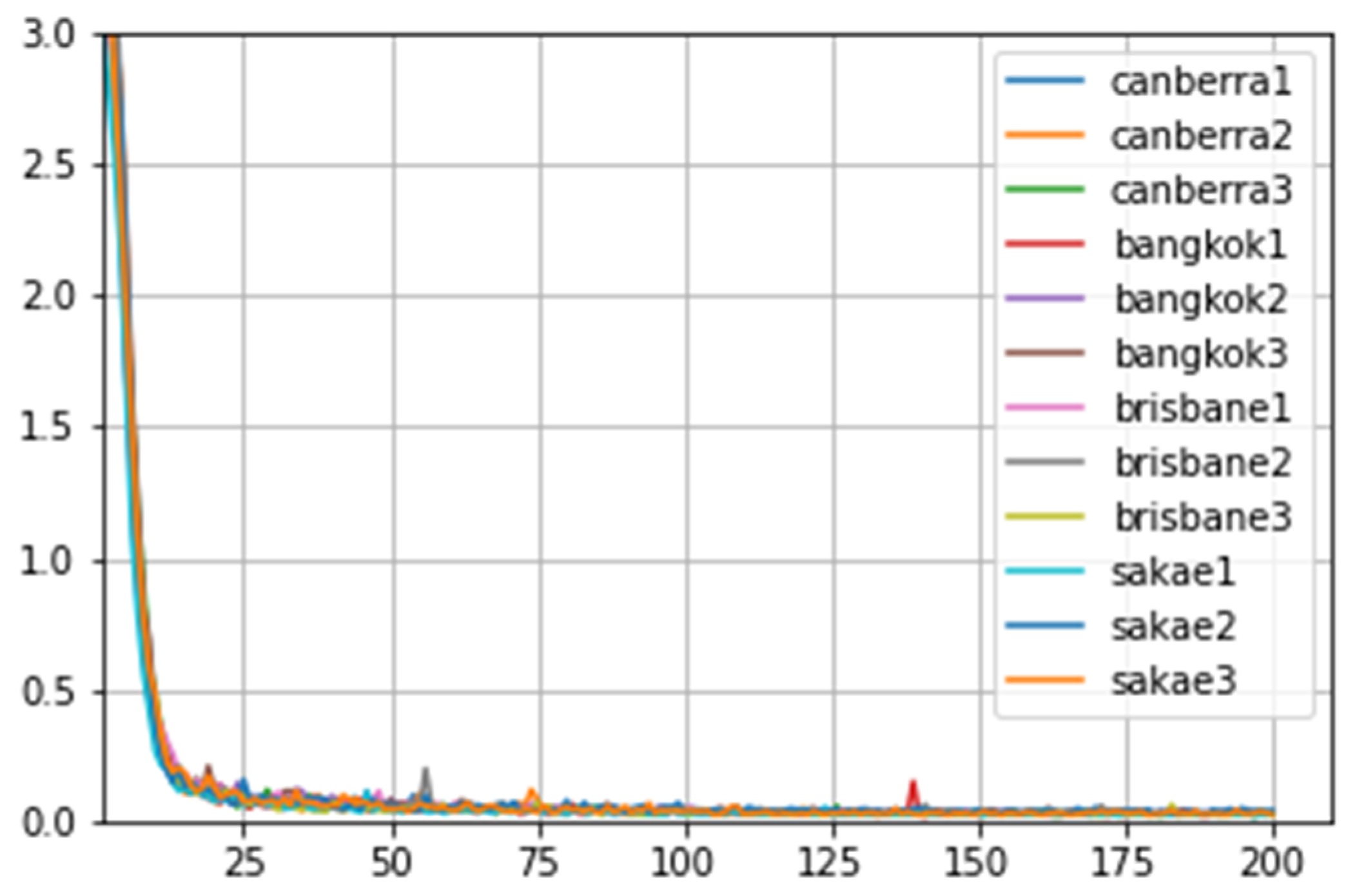 Electronics 12 02907 g020
