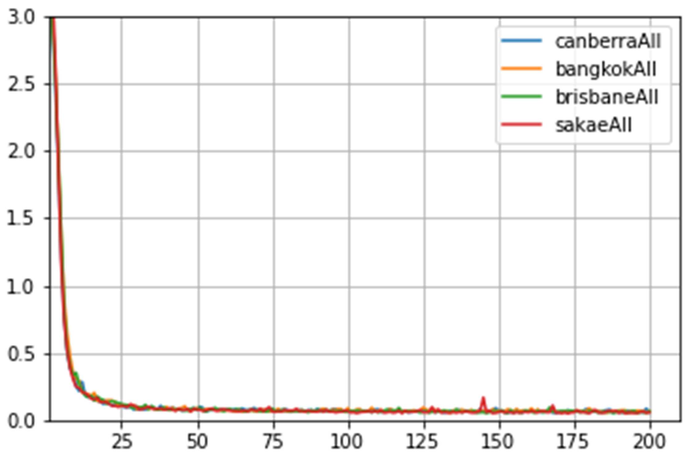 Electronics 12 02907 g021