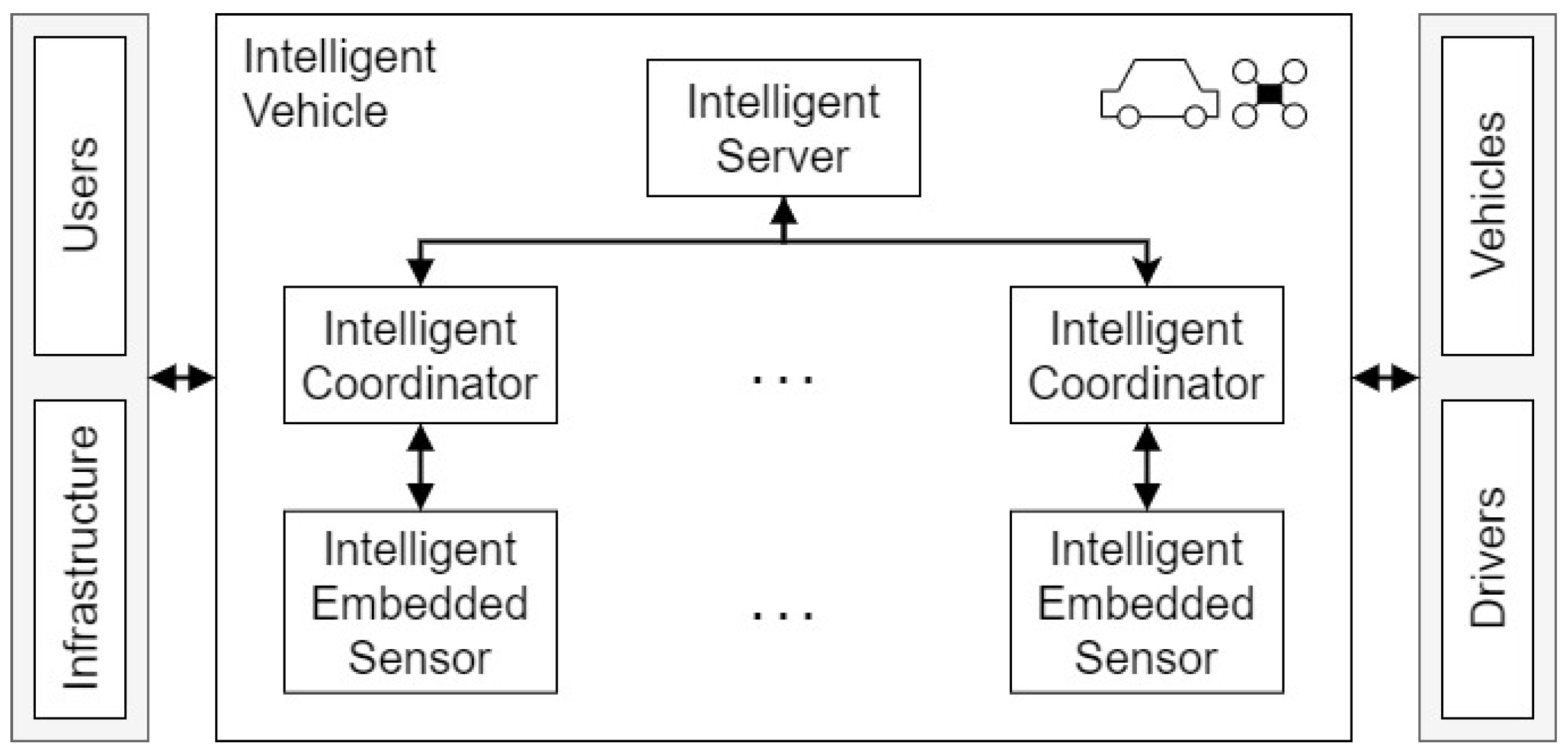 Electronics 12 02908 g001
