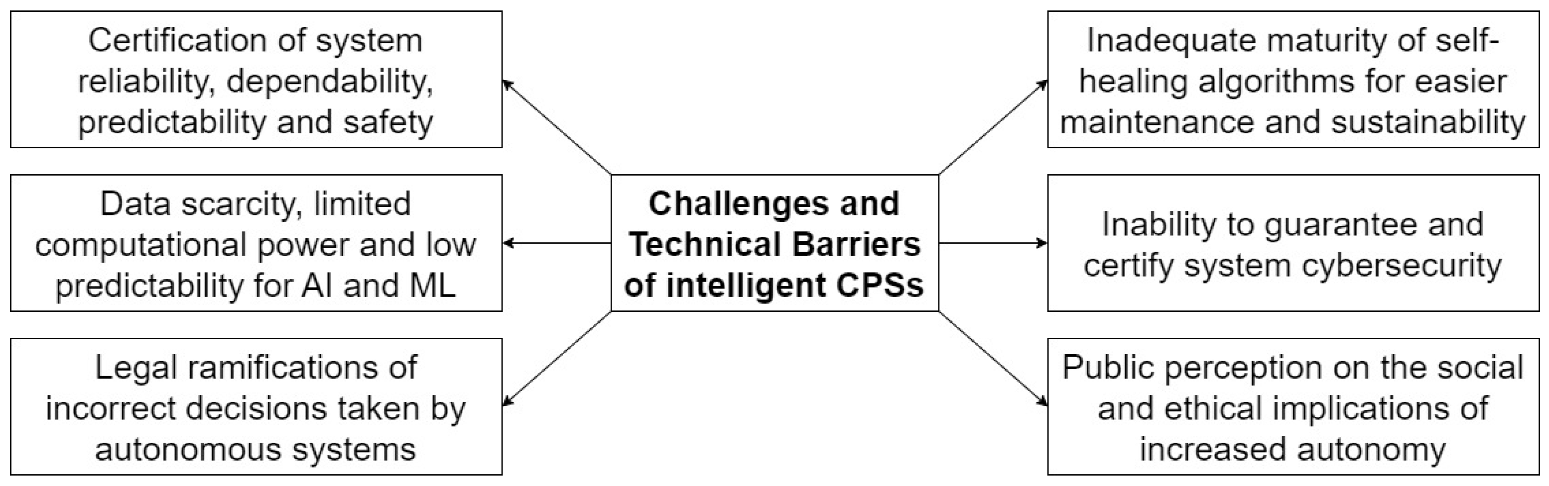 Electronics 12 02908 g002