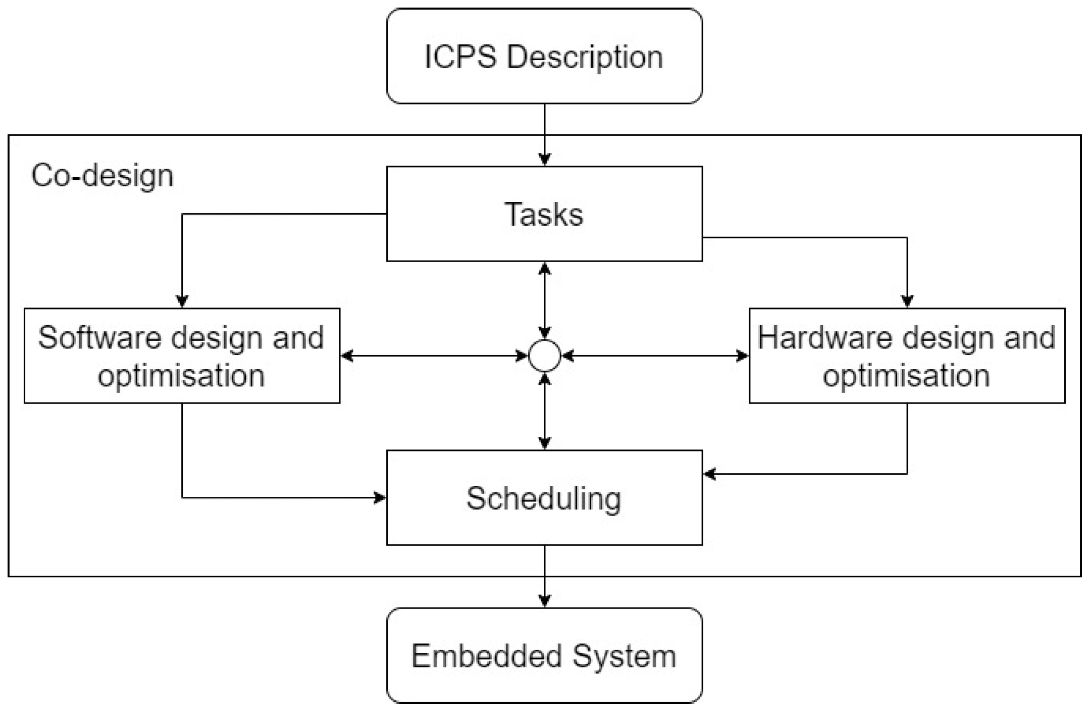 Electronics 12 02908 g003