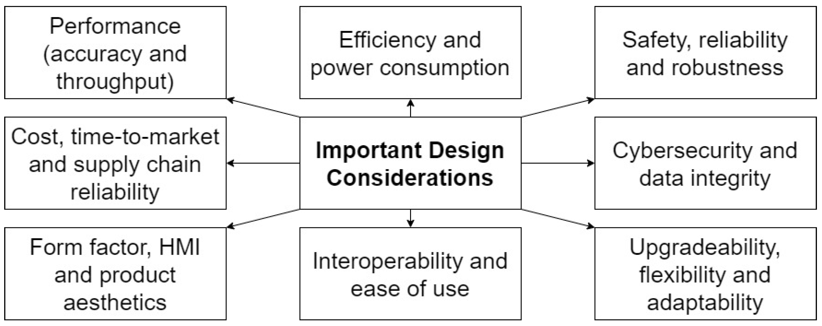 Electronics 12 02908 g004