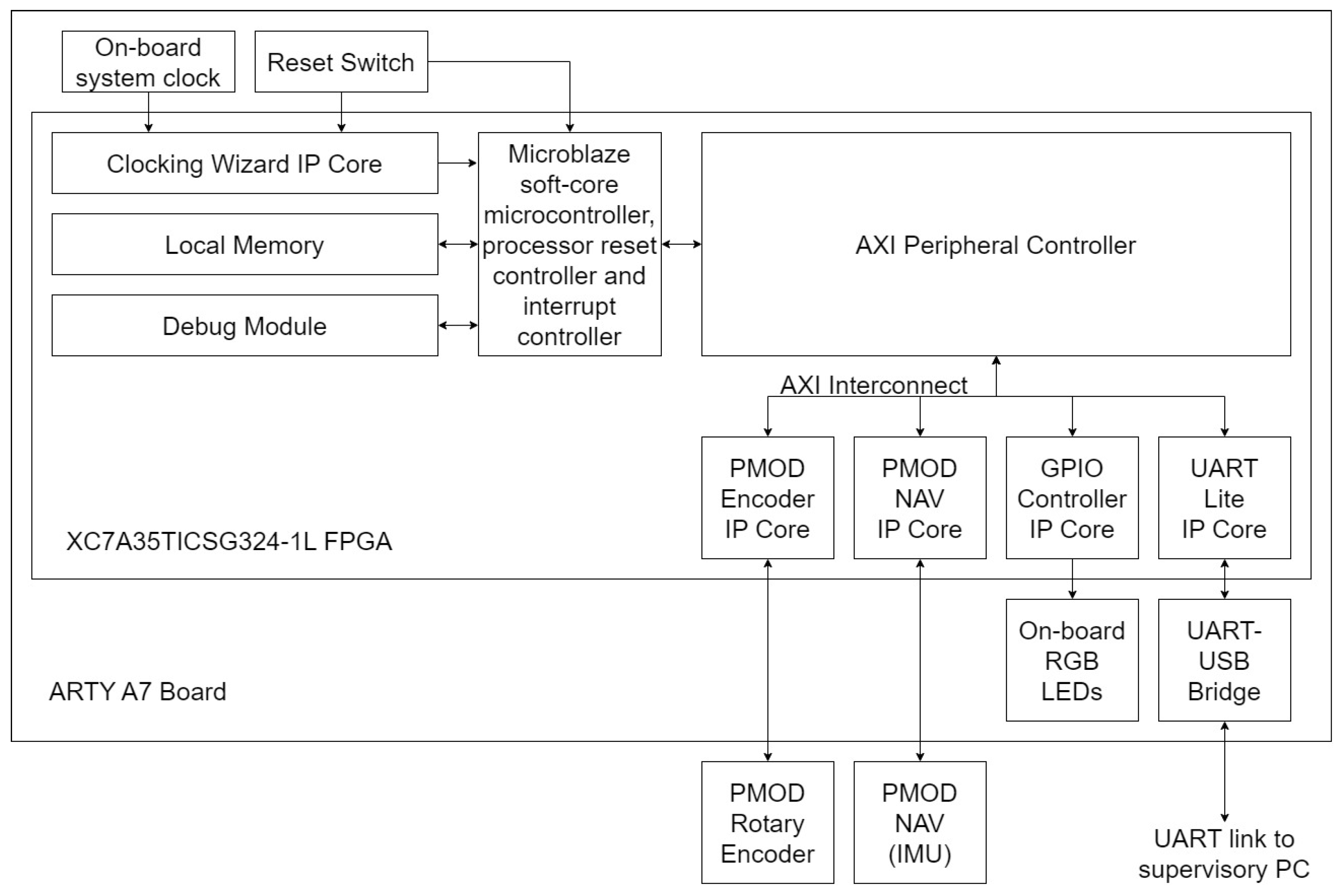 Electronics 12 02908 g006