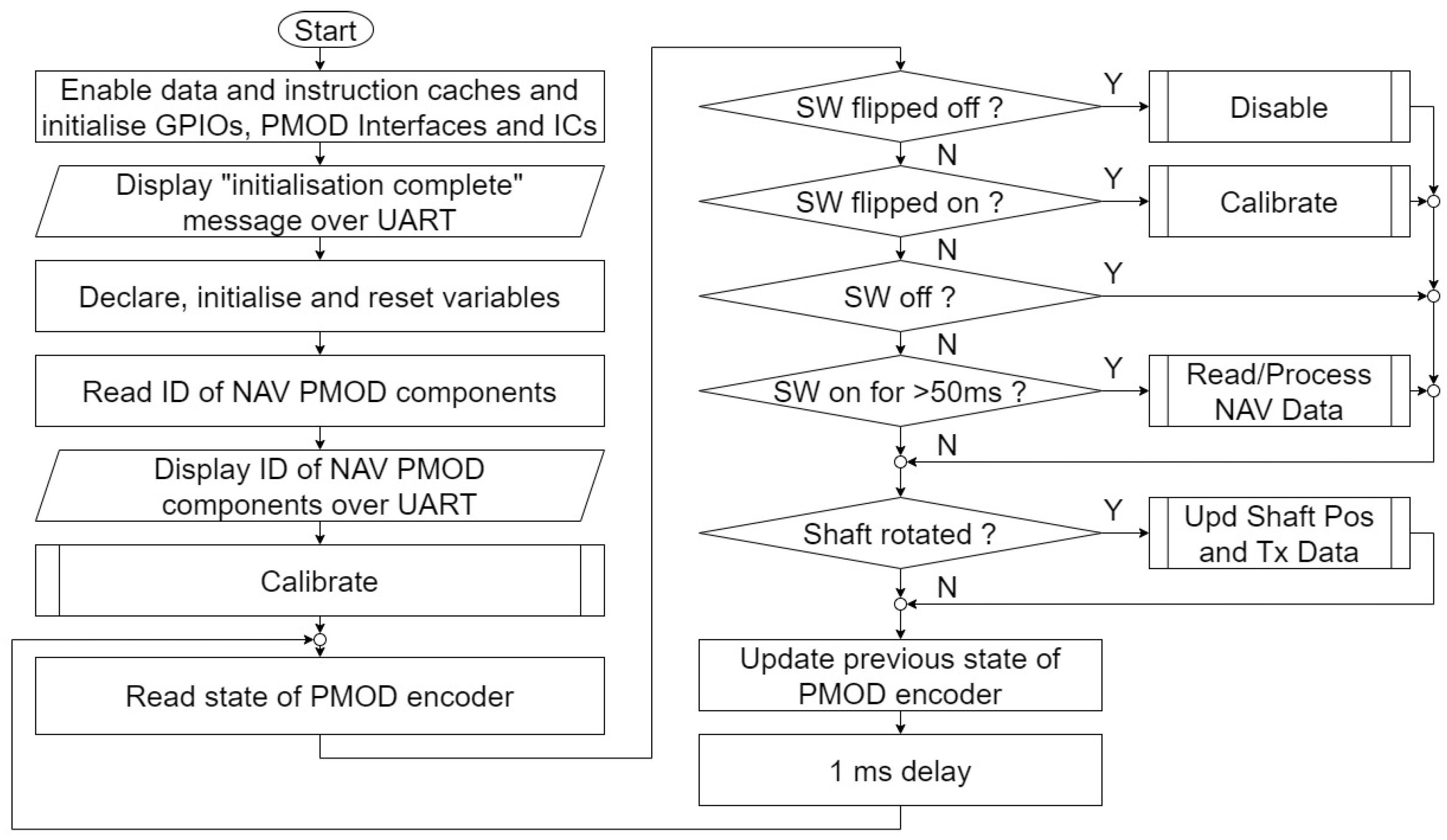 Electronics 12 02908 g007