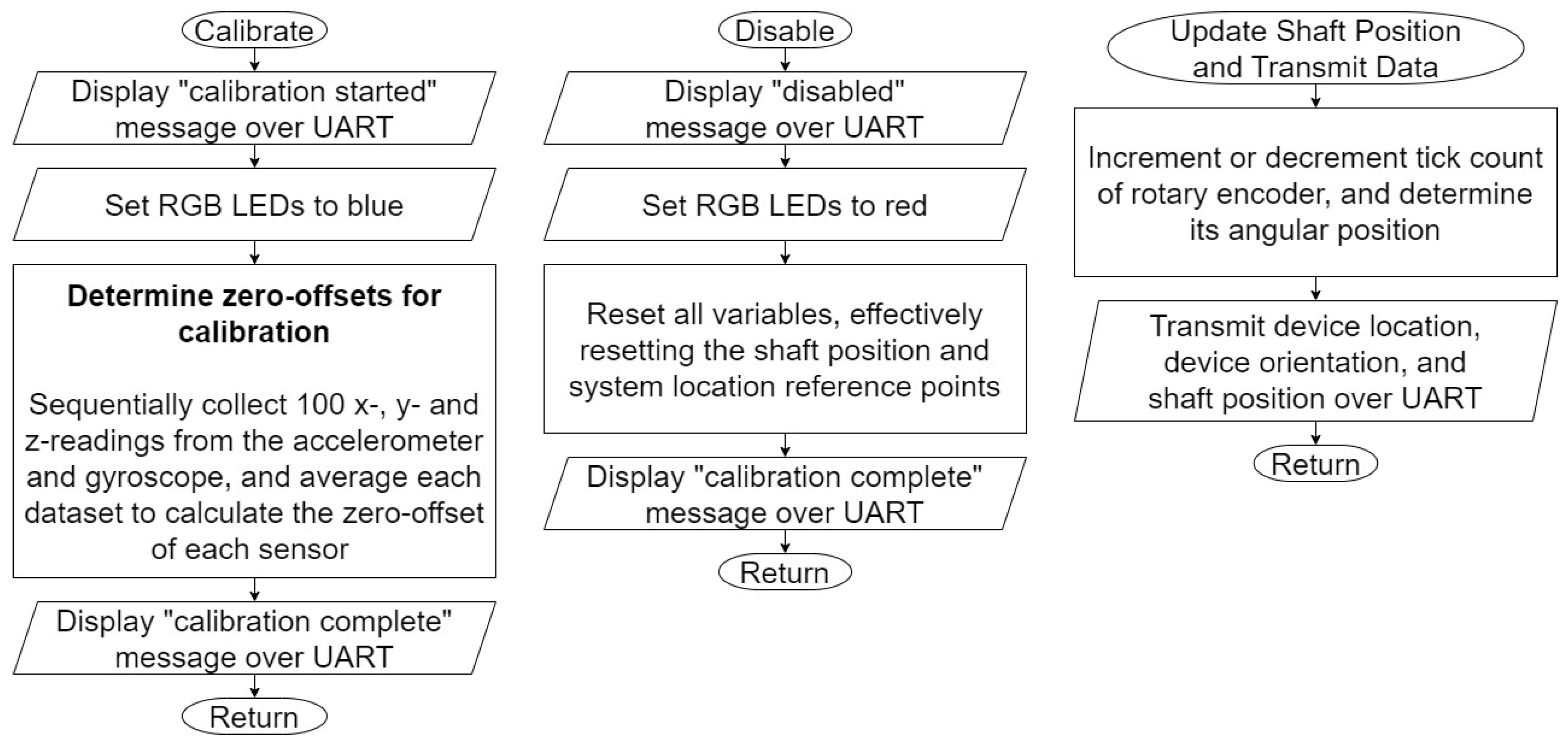 Electronics 12 02908 g008