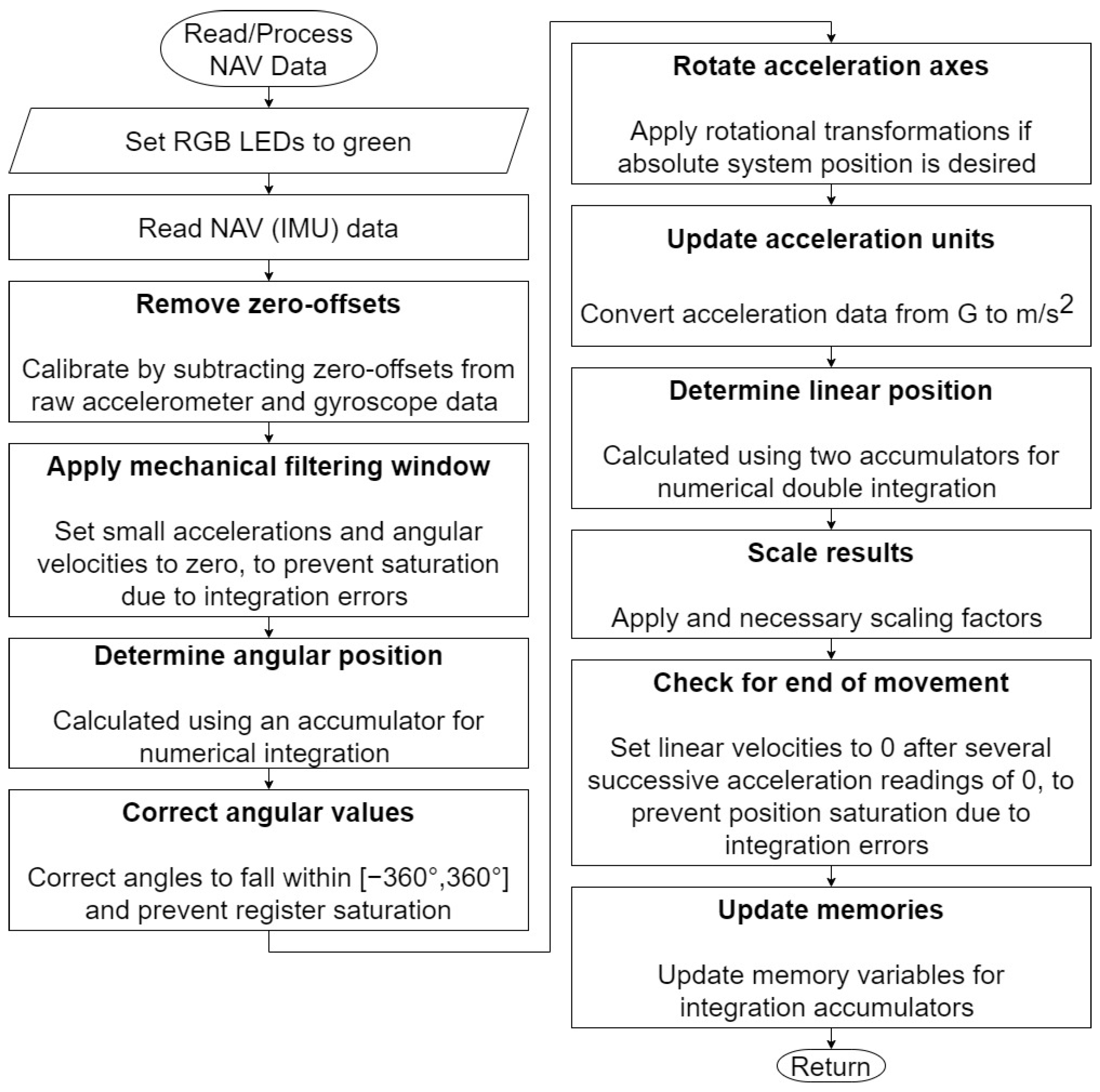 Electronics 12 02908 g009