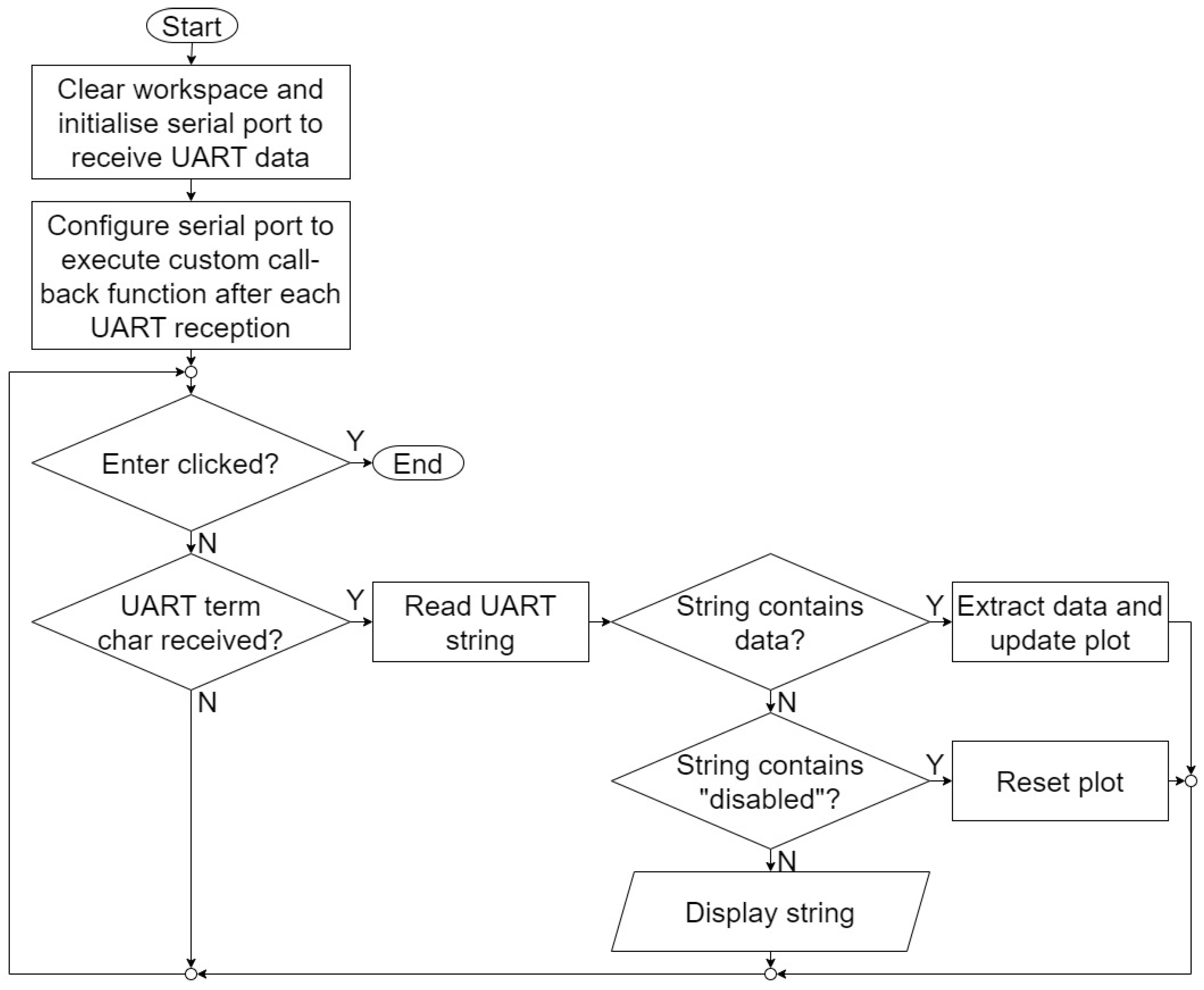 Electronics 12 02908 g010