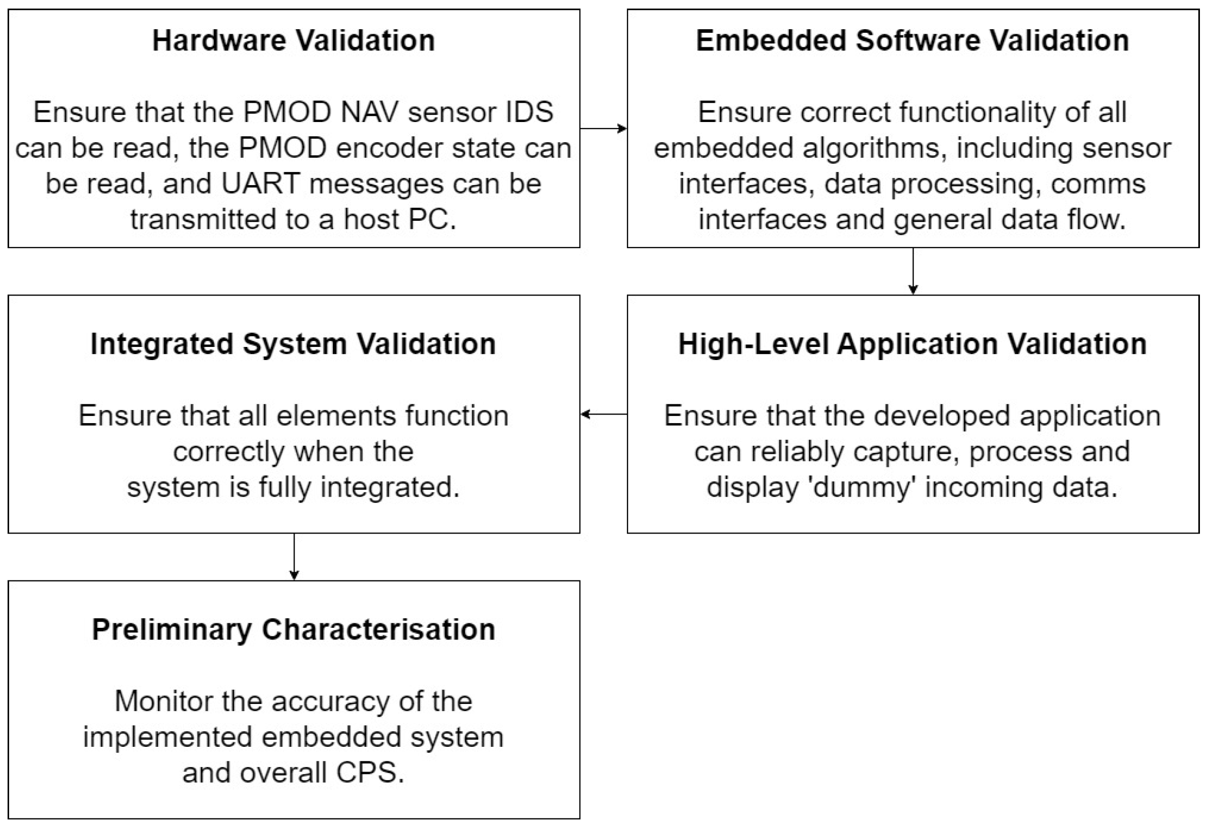 Electronics 12 02908 g012