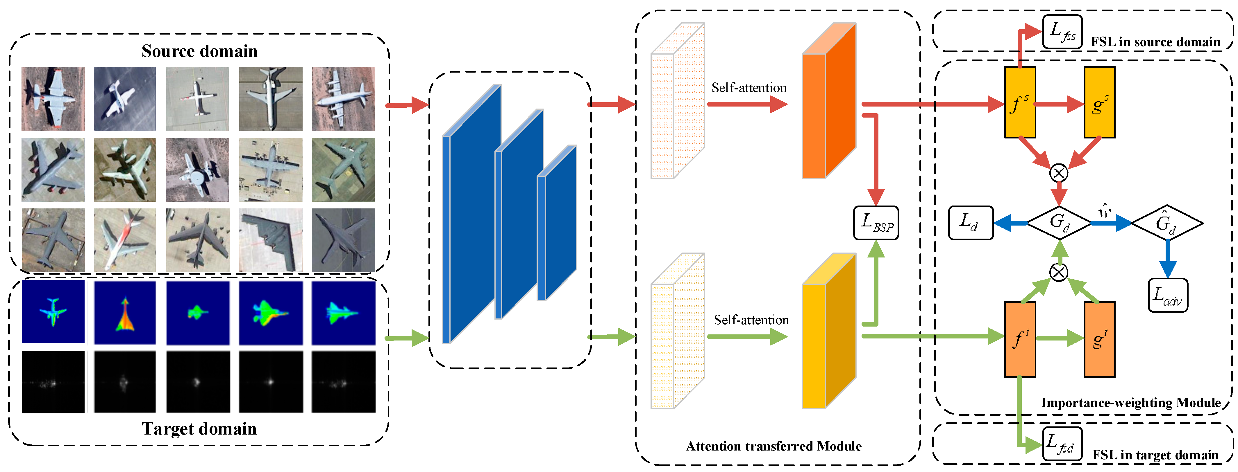 Electronics 12 02909 g003