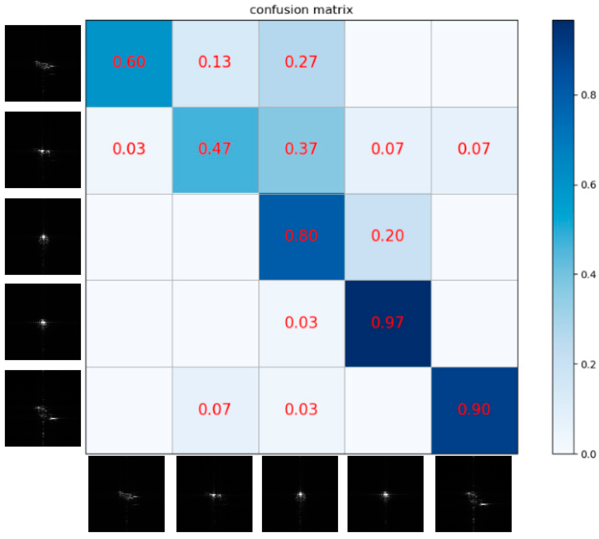 Electronics 12 02909 g007