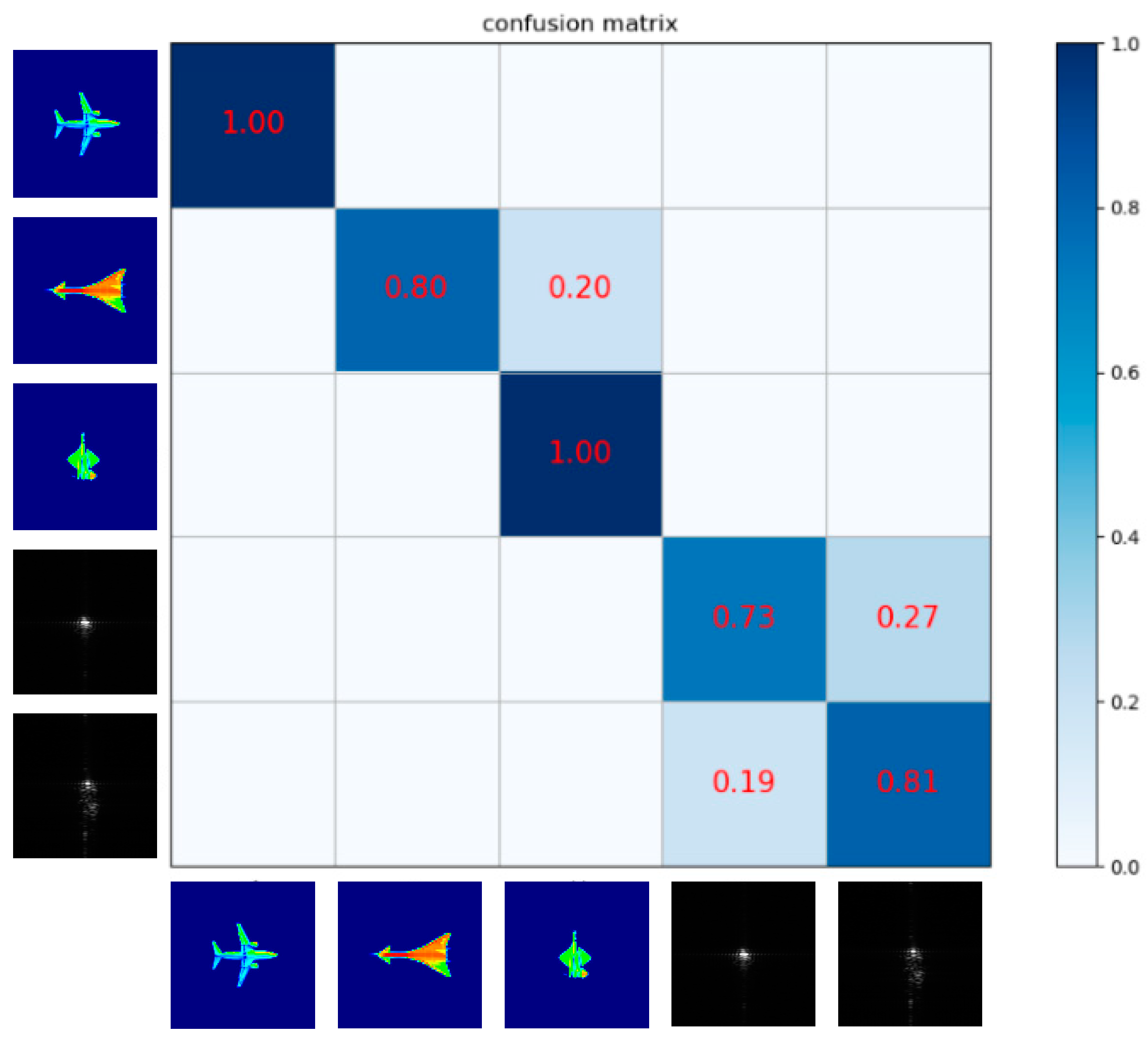 Electronics 12 02909 g008
