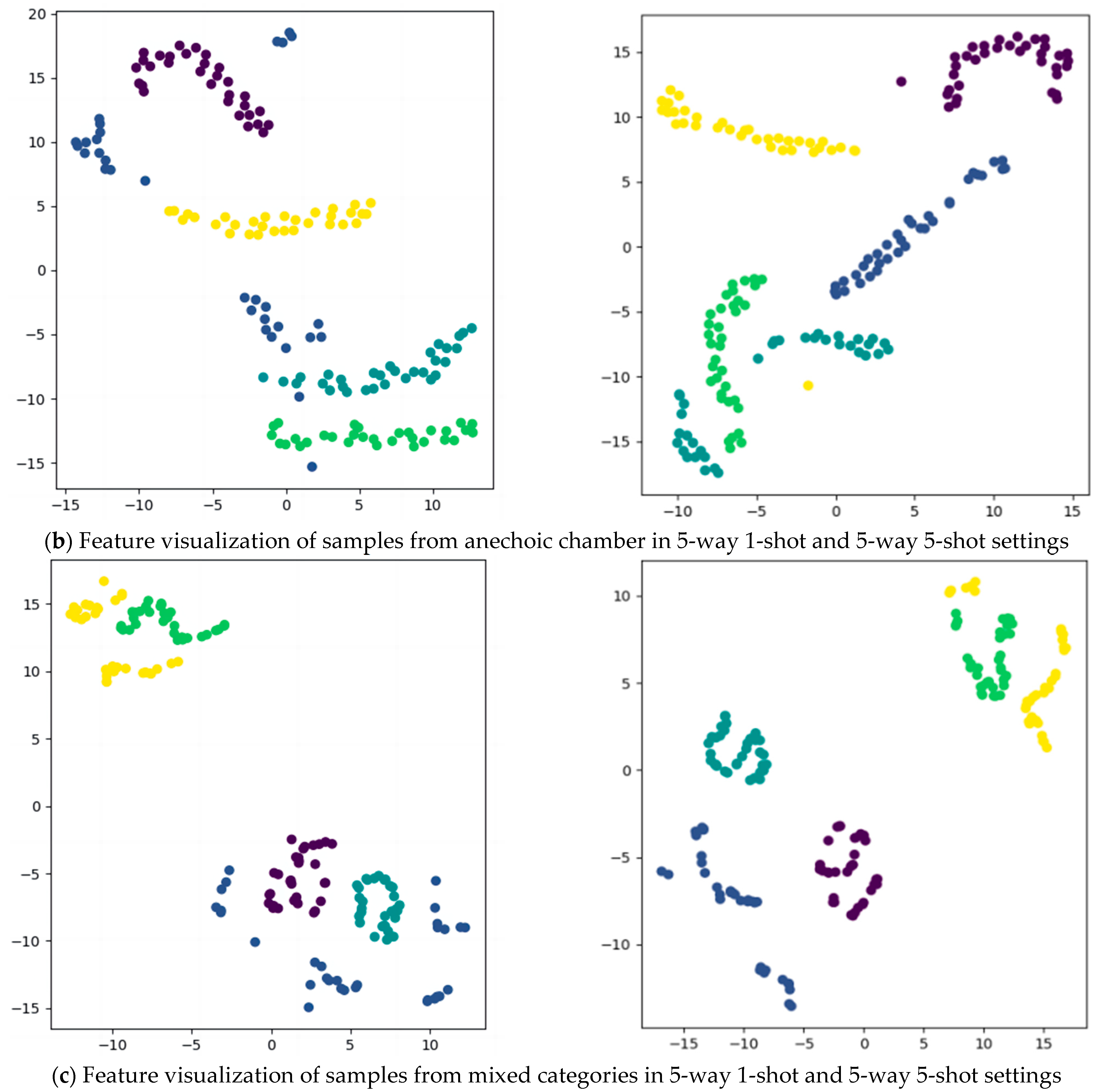 Electronics 12 02909 g009b