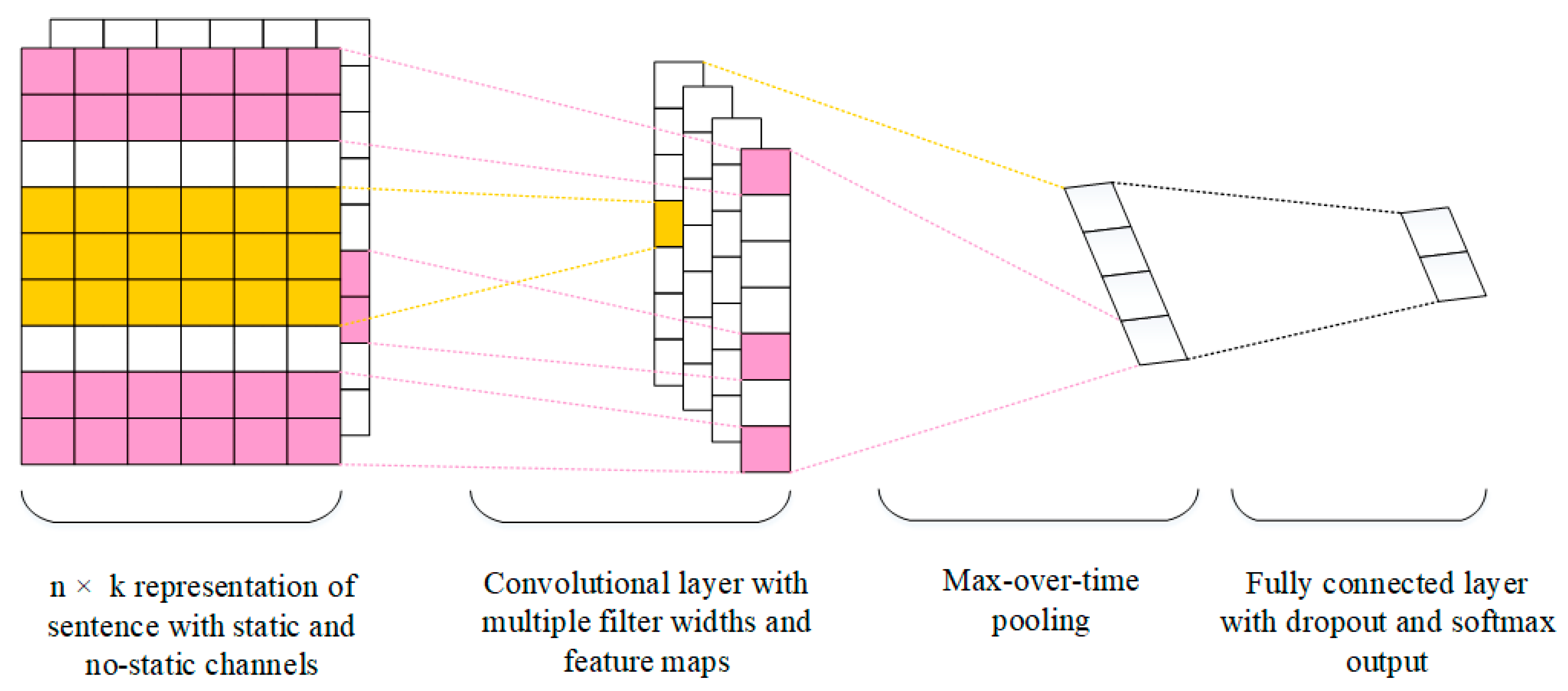 Electronics 12 02910 g003 Electronics 12 02910 g003
