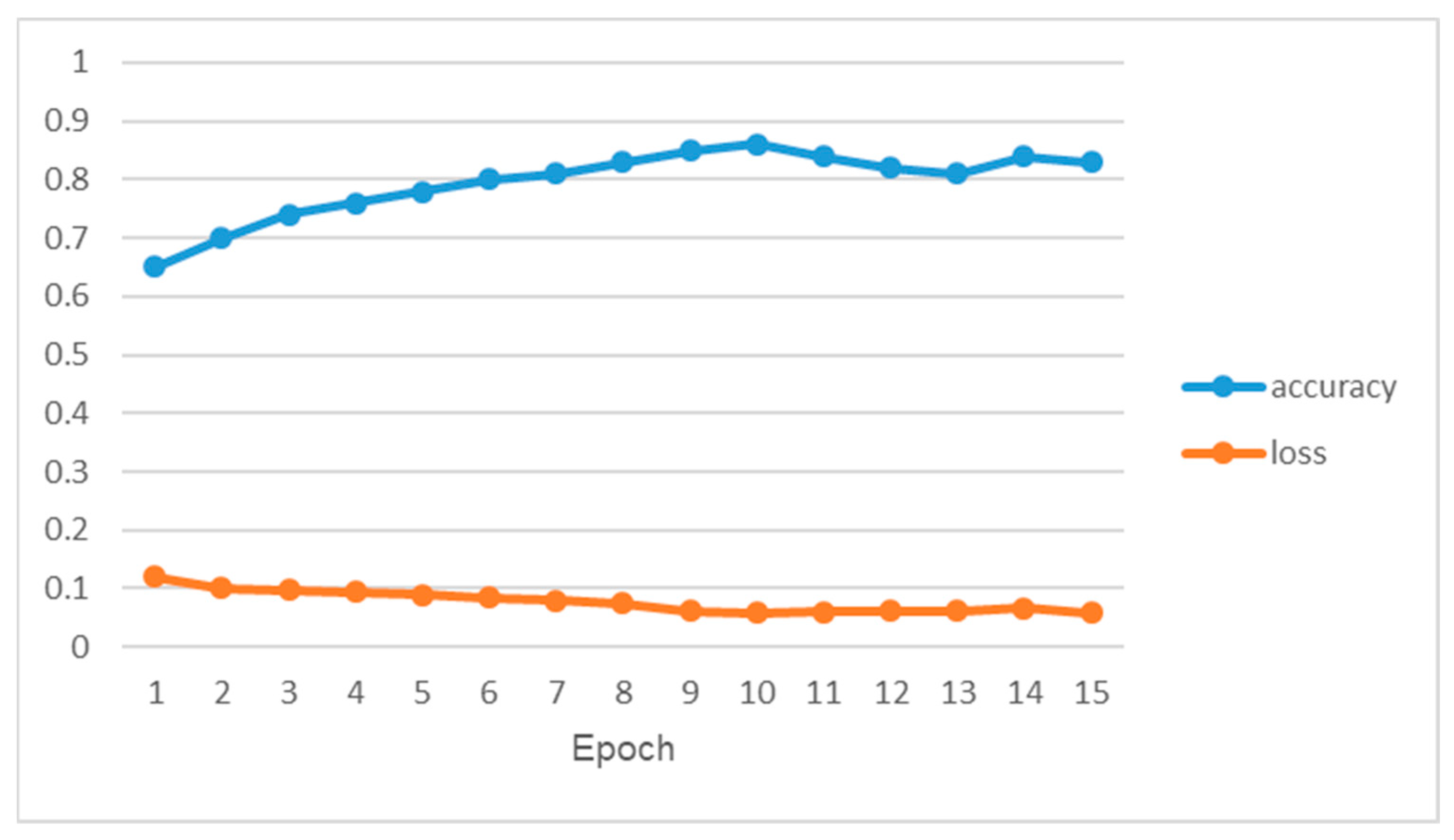 Electronics 12 02910 g008 Electronics 12 02910 g008
