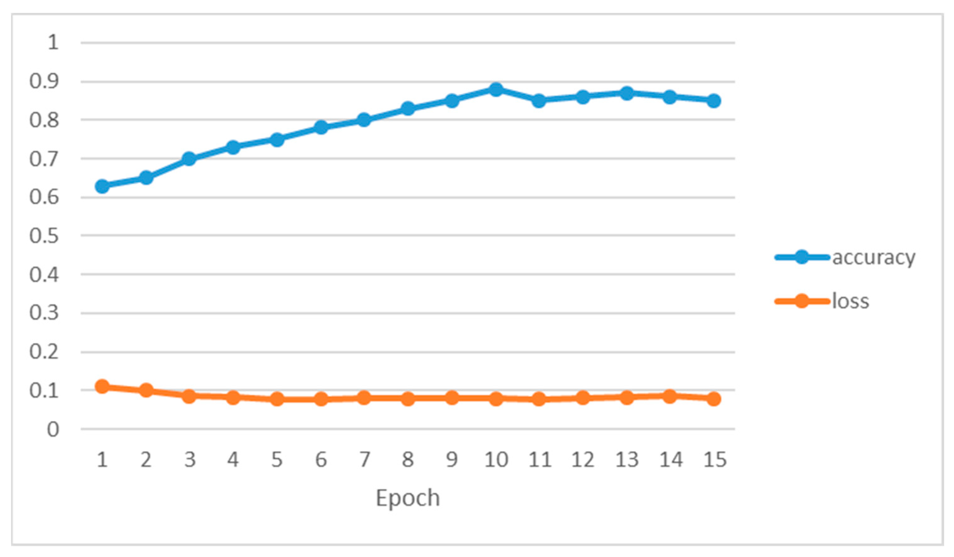 Electronics 12 02910 g009 Electronics 12 02910 g009