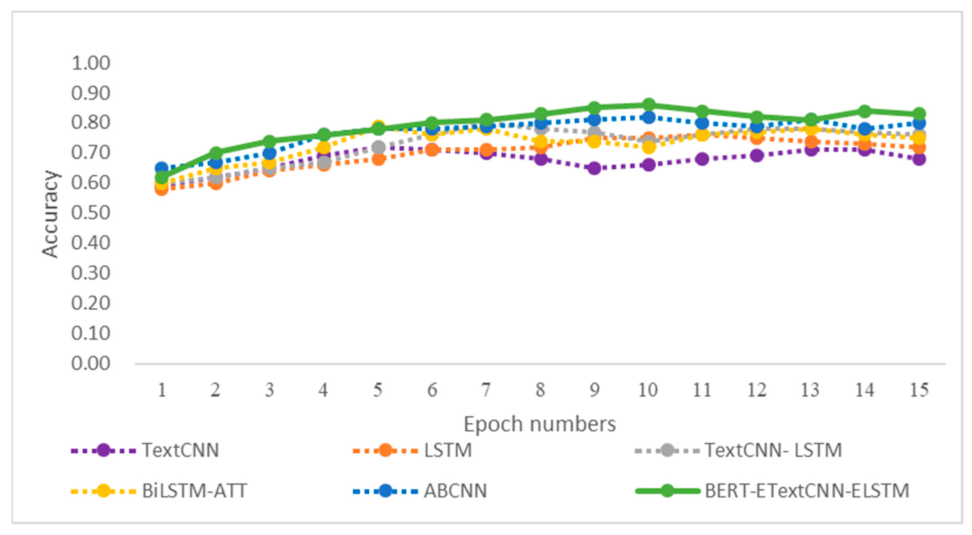 Electronics 12 02910 g010 Electronics 12 02910 g010