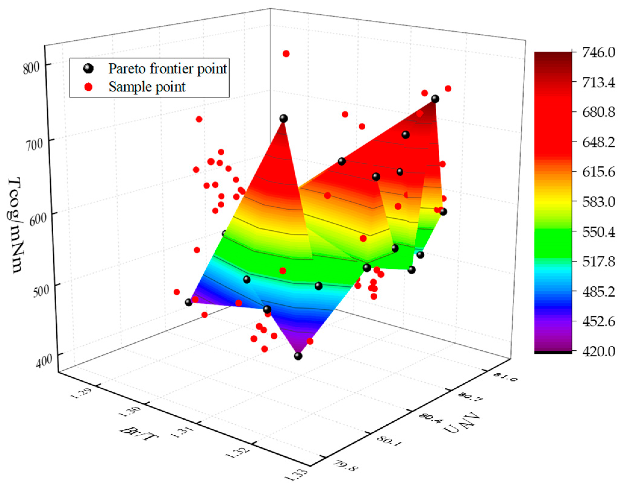 Electronics 12 02911 g012