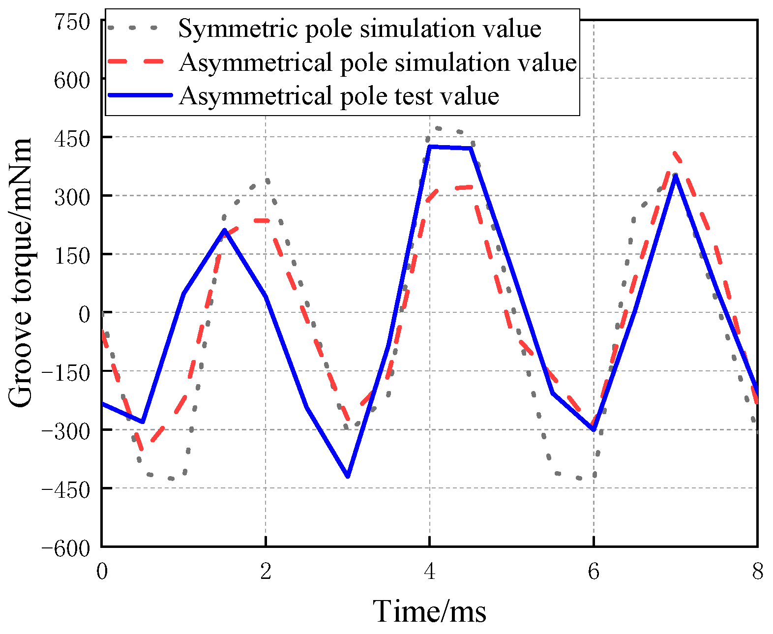 Electronics 12 02911 g017
