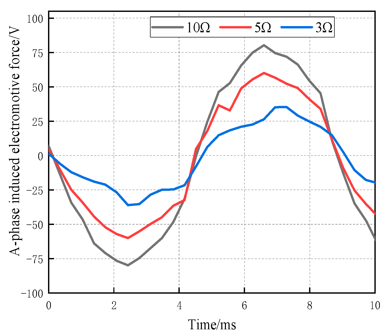 Electronics 12 02911 g018