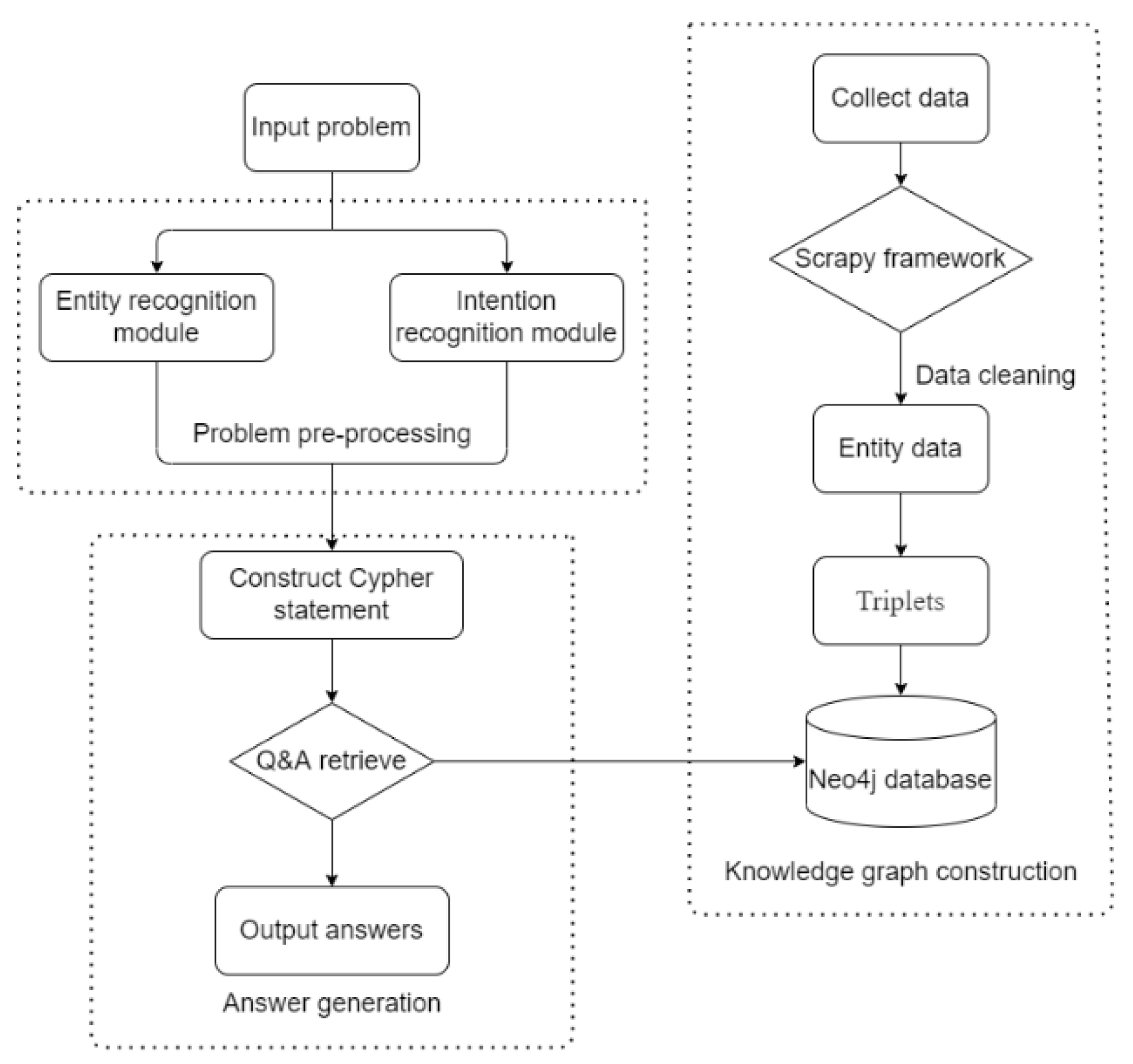 Electronics 12 02913 g001