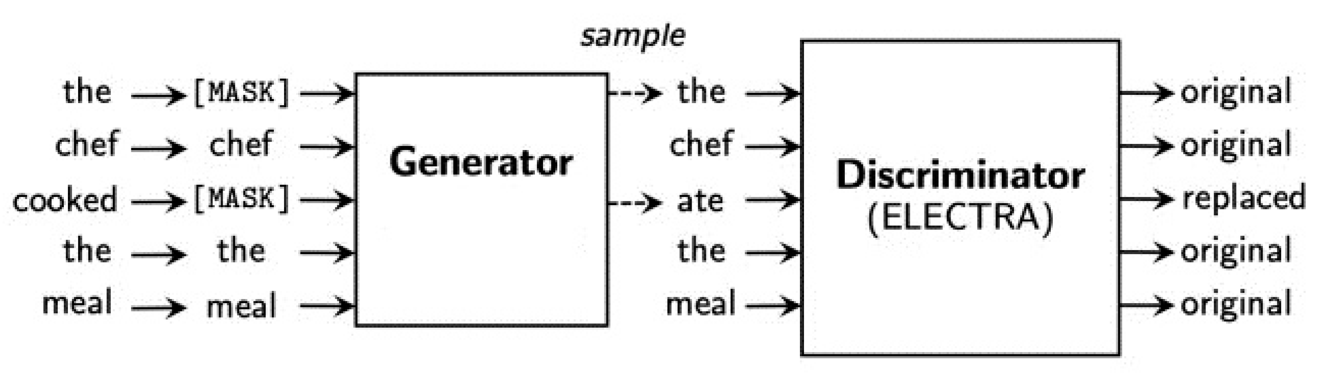 Electronics 12 02913 g002